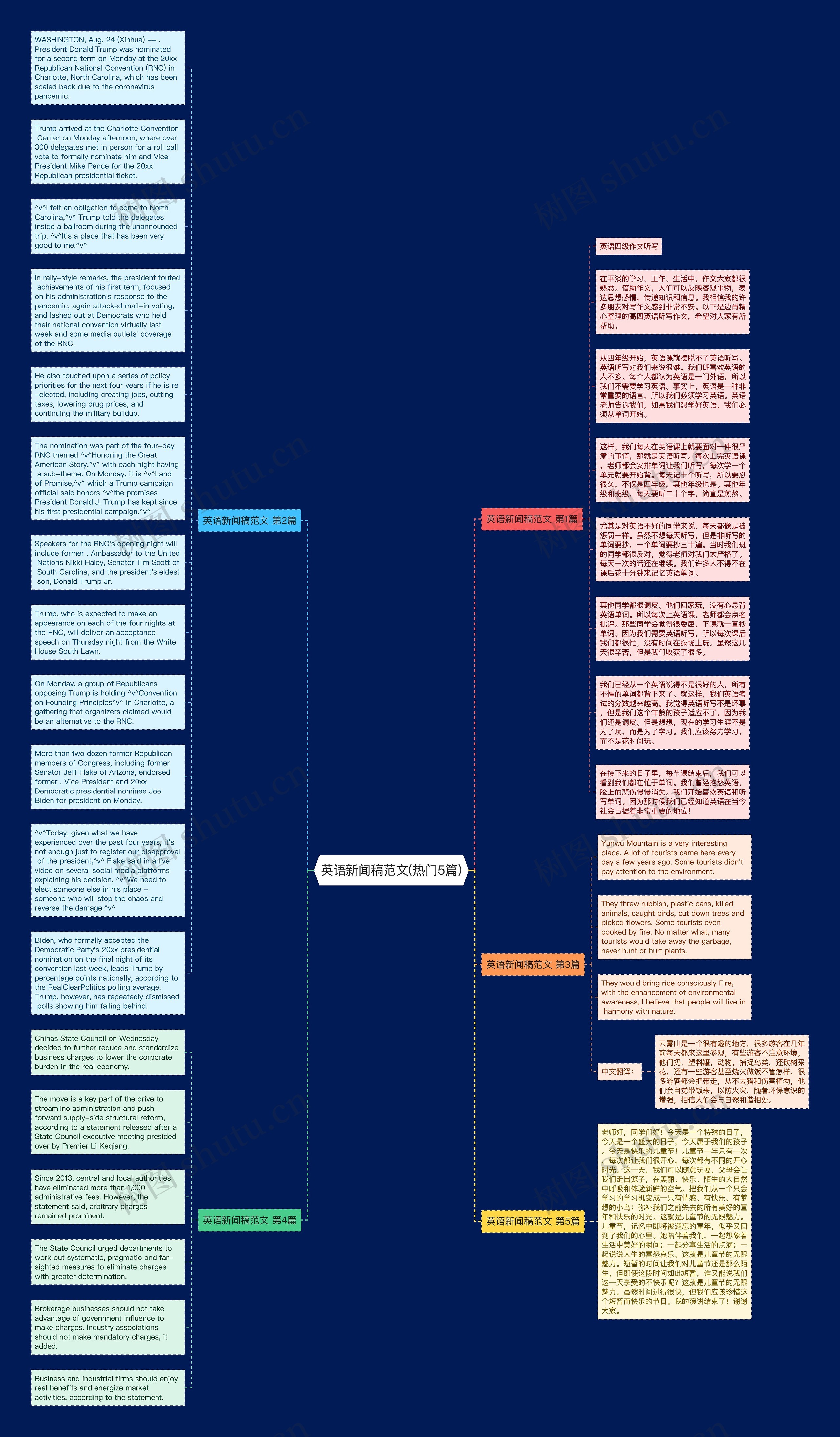 英语新闻稿范文(热门5篇)思维导图