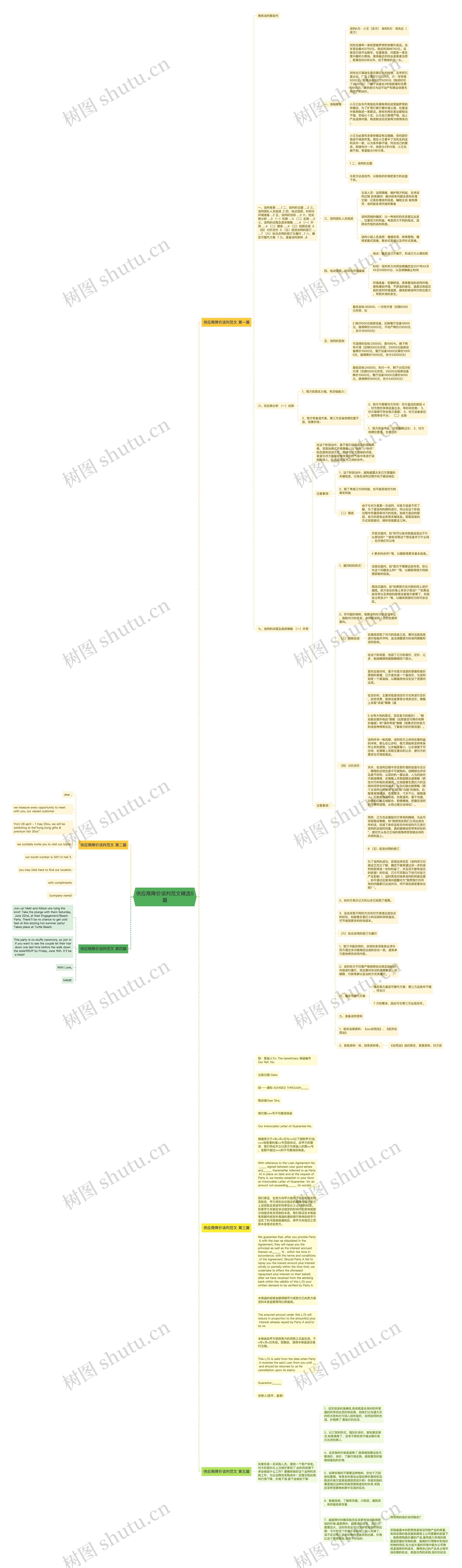 供应商降价谈判范文精选5篇思维导图