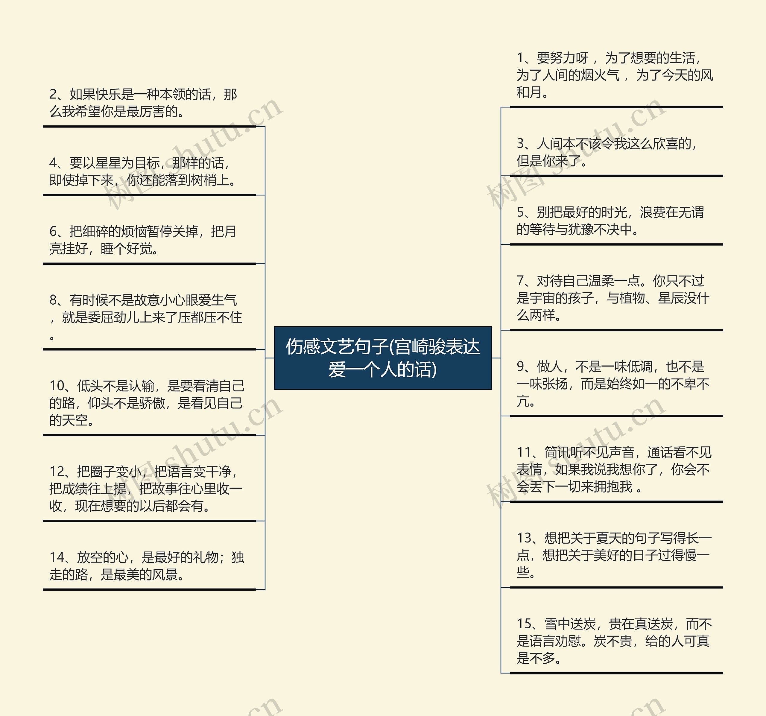 伤感文艺句子(宫崎骏表达爱一个人的话)思维导图