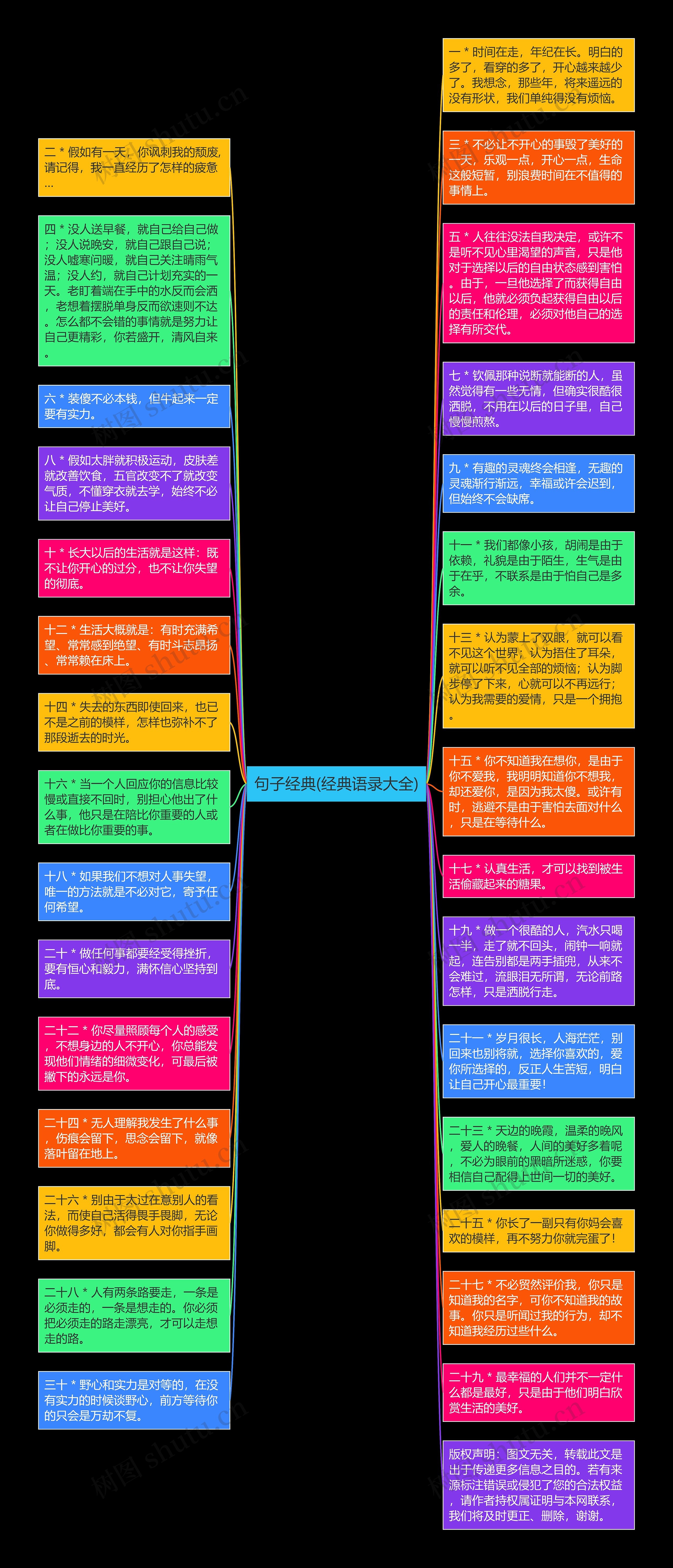 句子经典(经典语录大全)思维导图