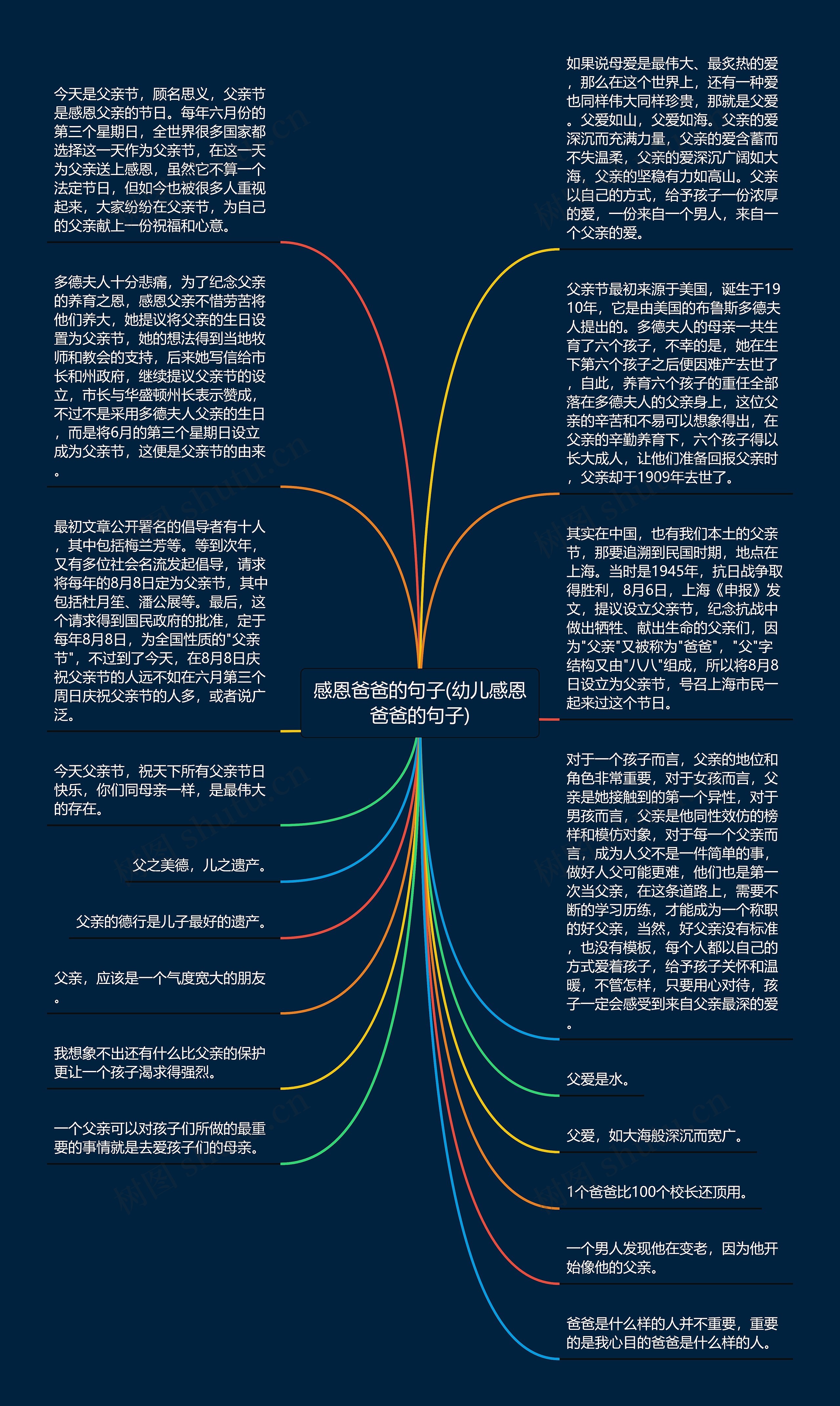 感恩爸爸的句子(幼儿感恩爸爸的句子)