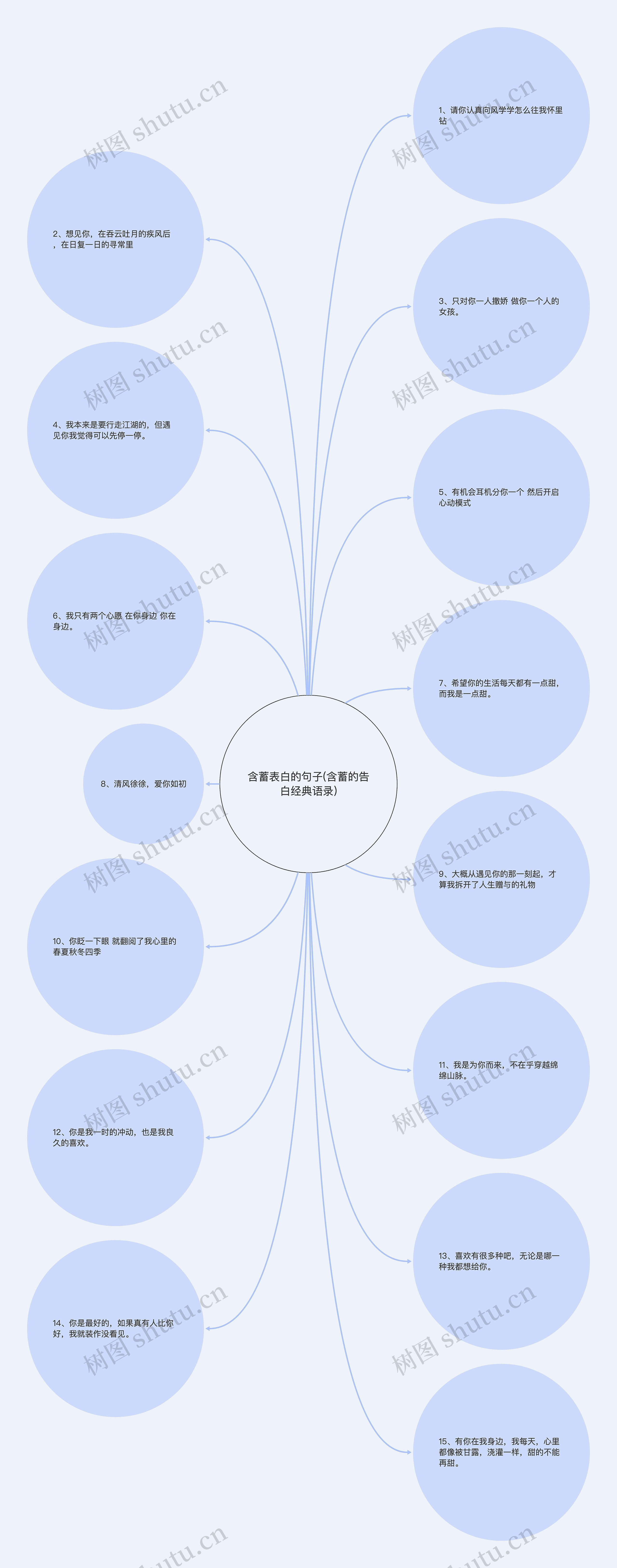 含蓄表白的句子(含蓄的告白经典语录)