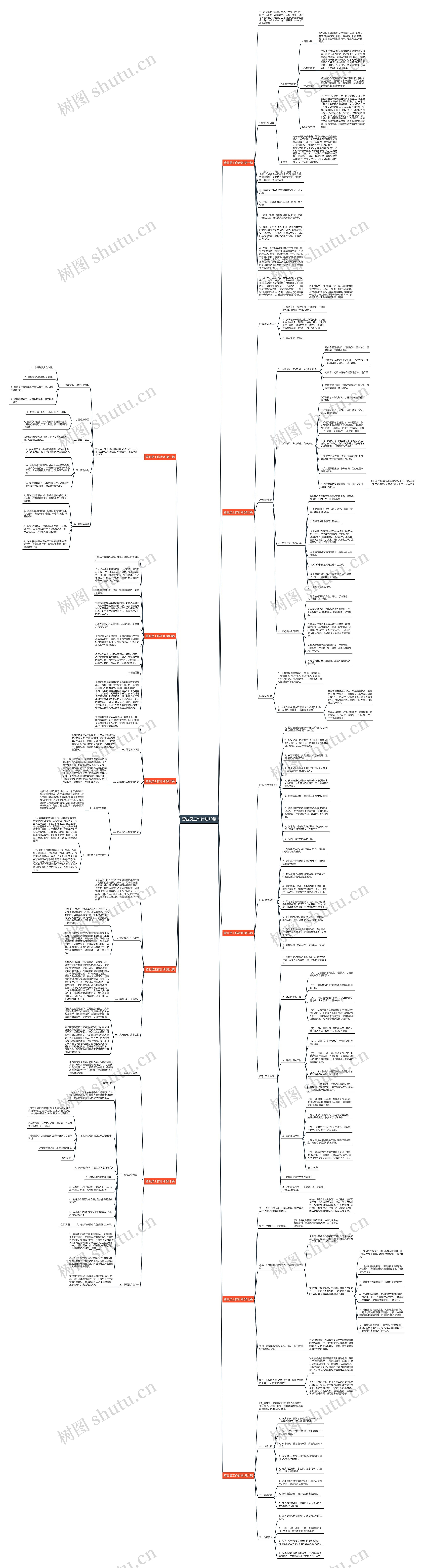 营业员工作计划10篇思维导图