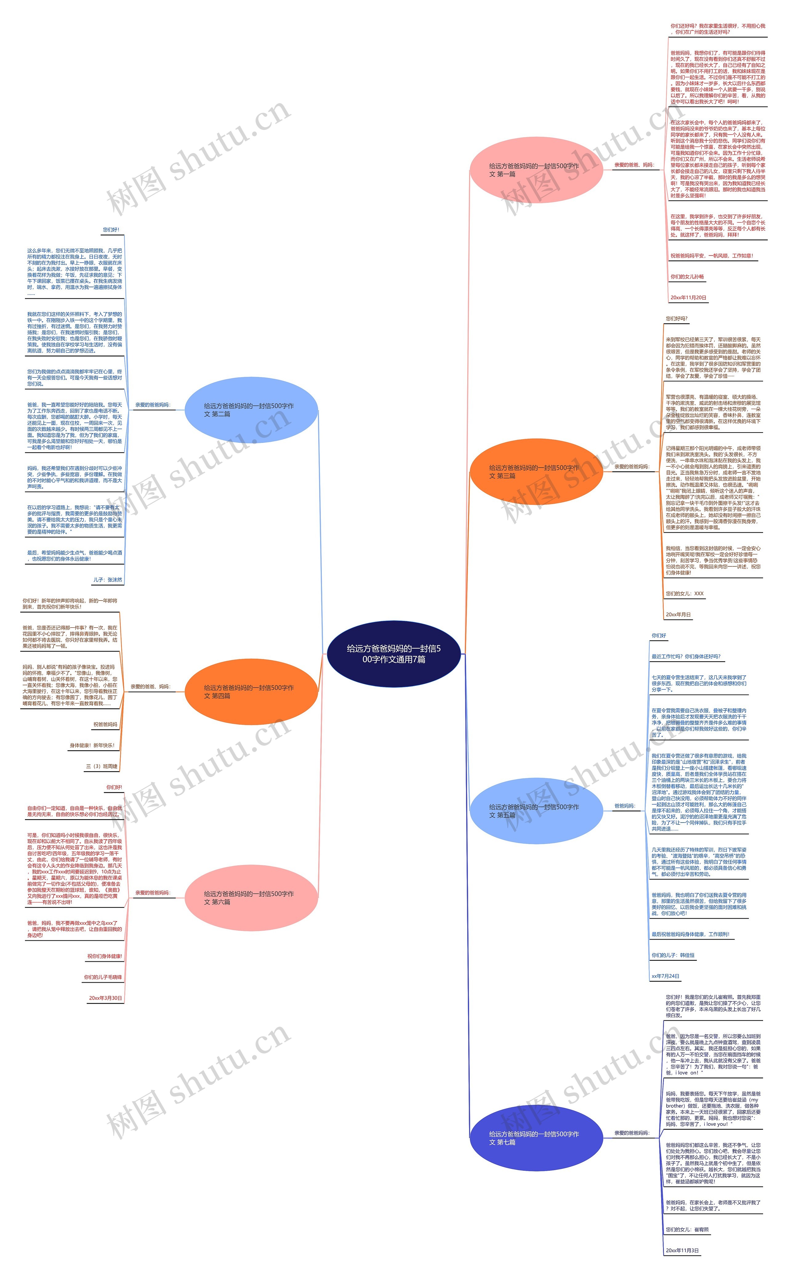 给远方爸爸妈妈的一封信500字作文通用7篇思维导图