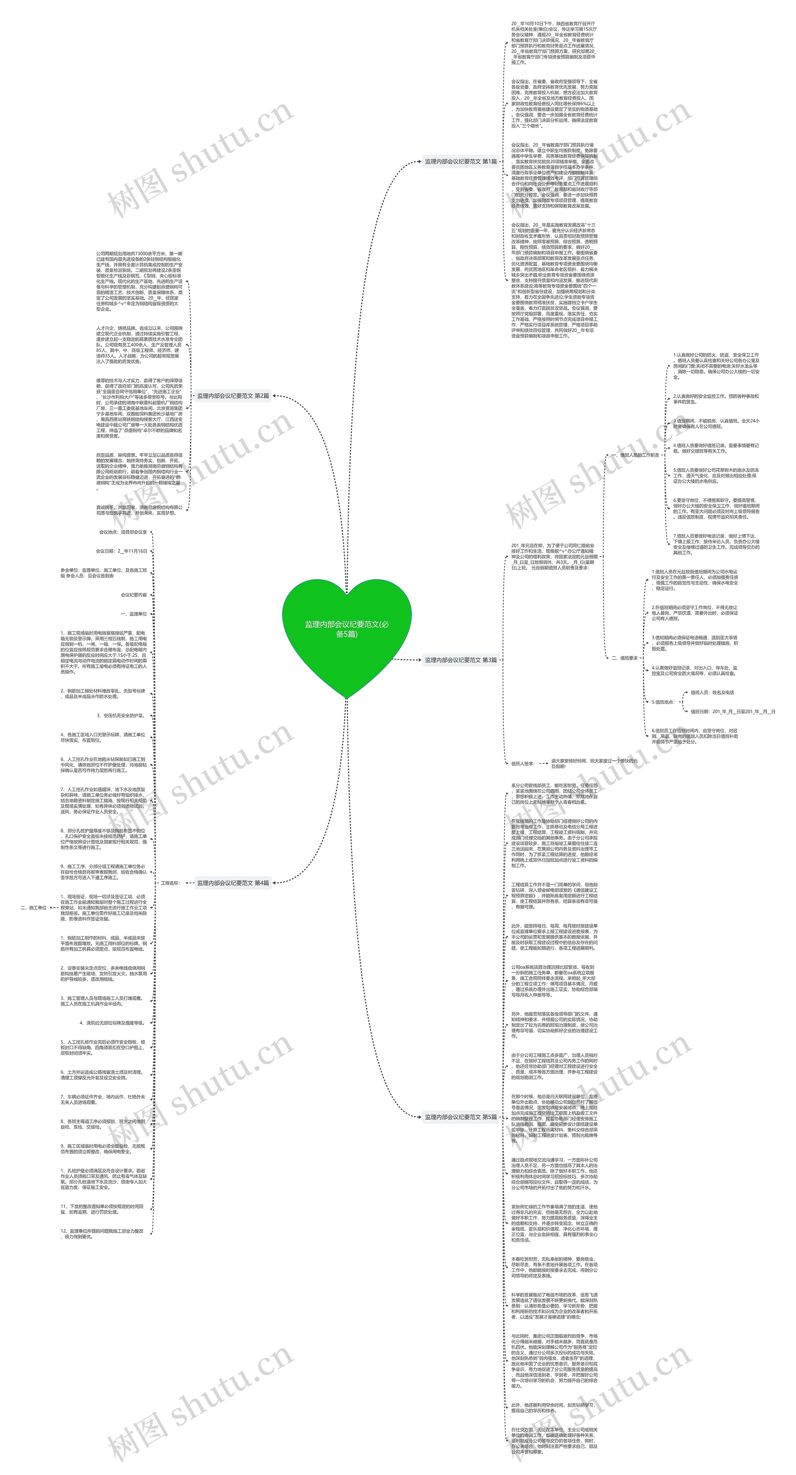 监理内部会议纪要范文(必备5篇)思维导图