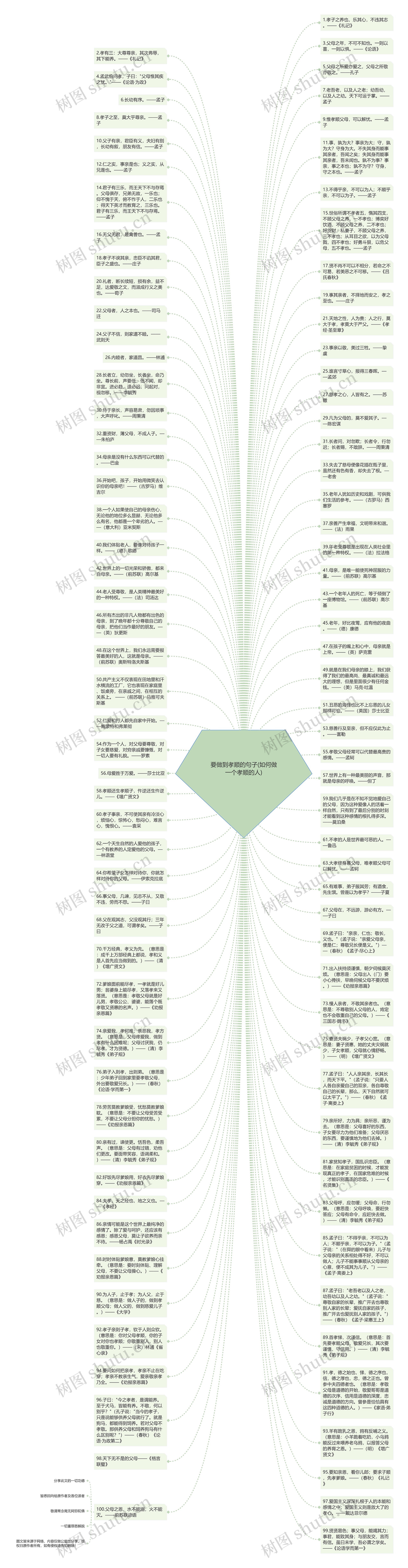 要做到孝顺的句子(如何做一个孝顺的人)思维导图