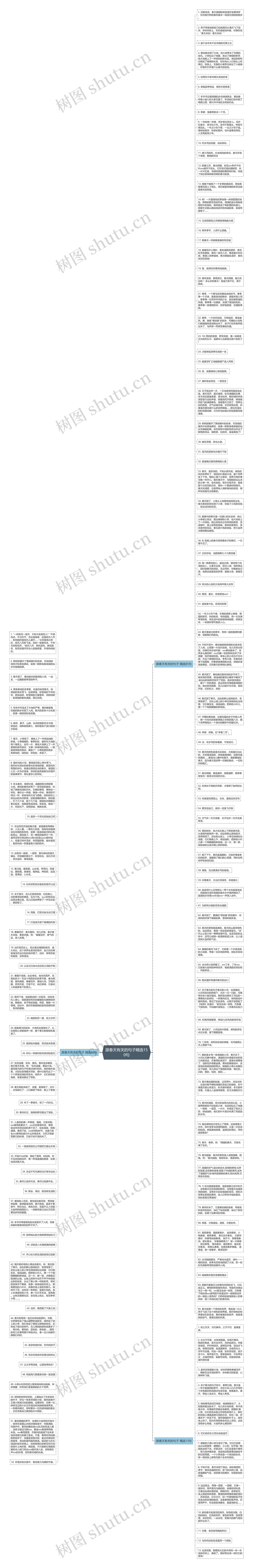 跟春天有关的句子精选150句思维导图