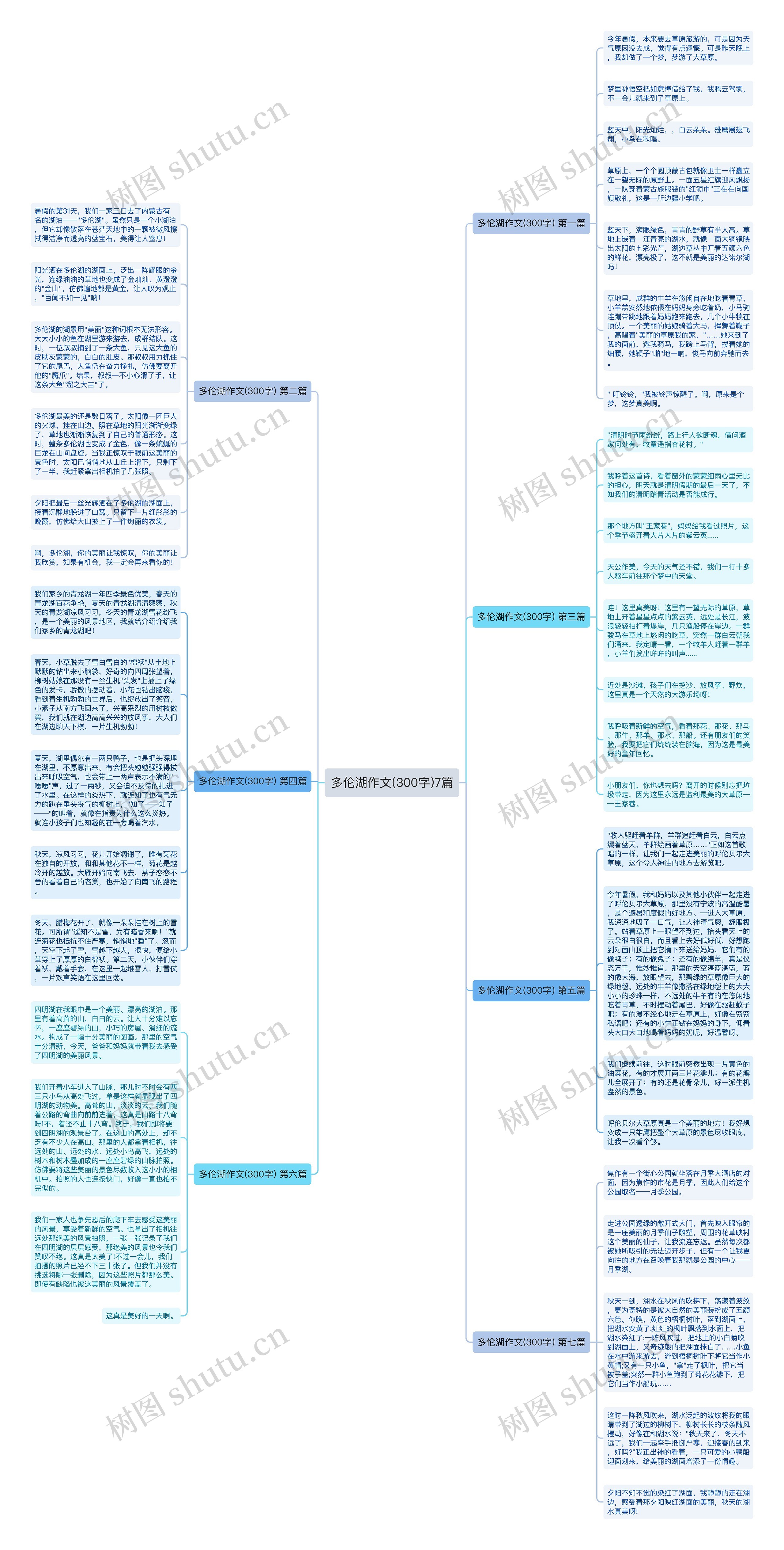 多伦湖作文(300字)7篇思维导图