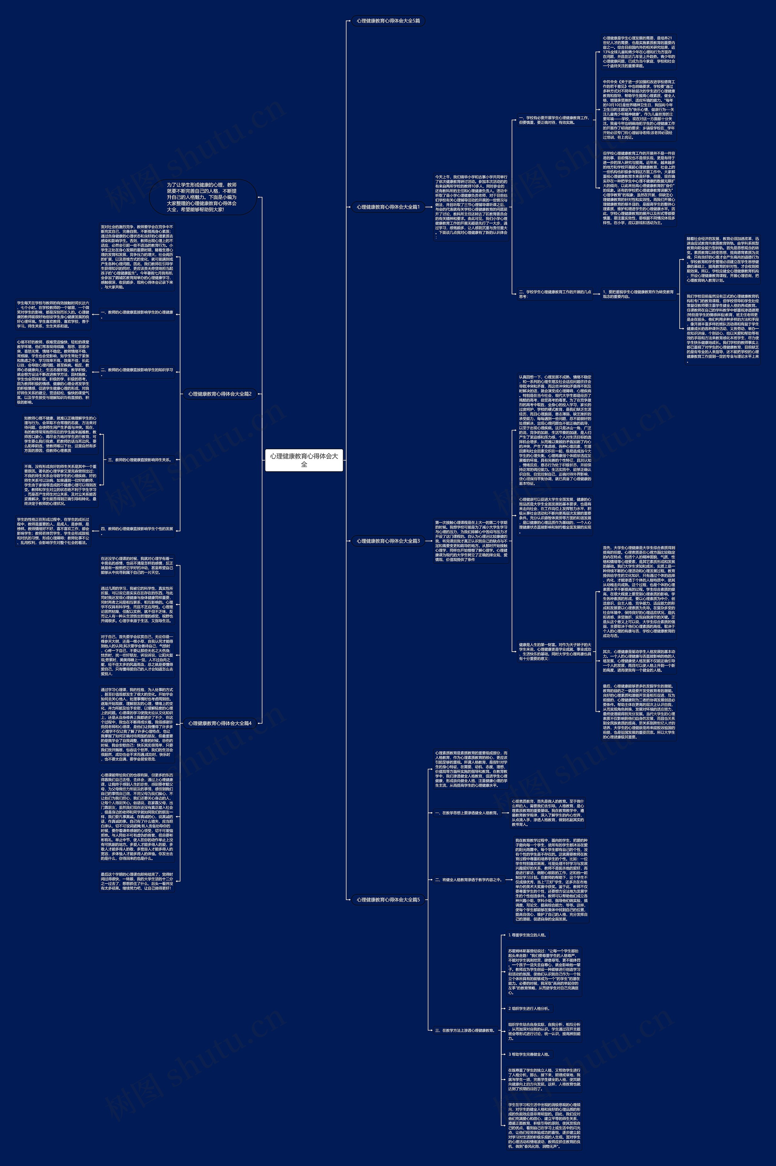 心理健康教育心得体会大全思维导图