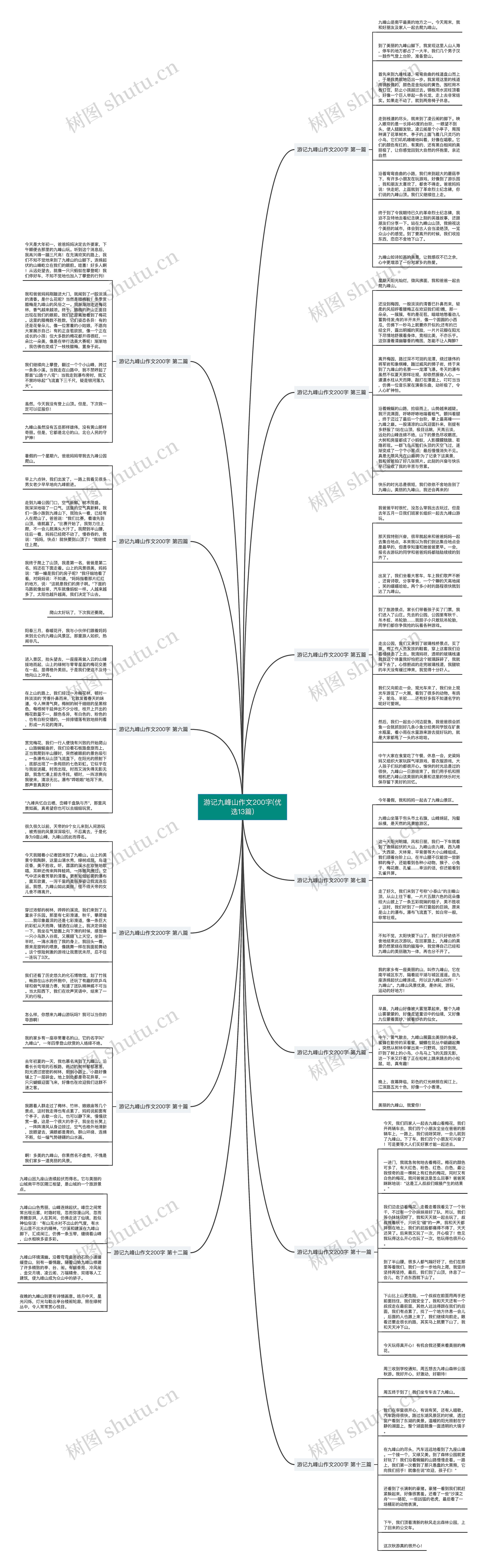 游记九峰山作文200字(优选13篇)思维导图