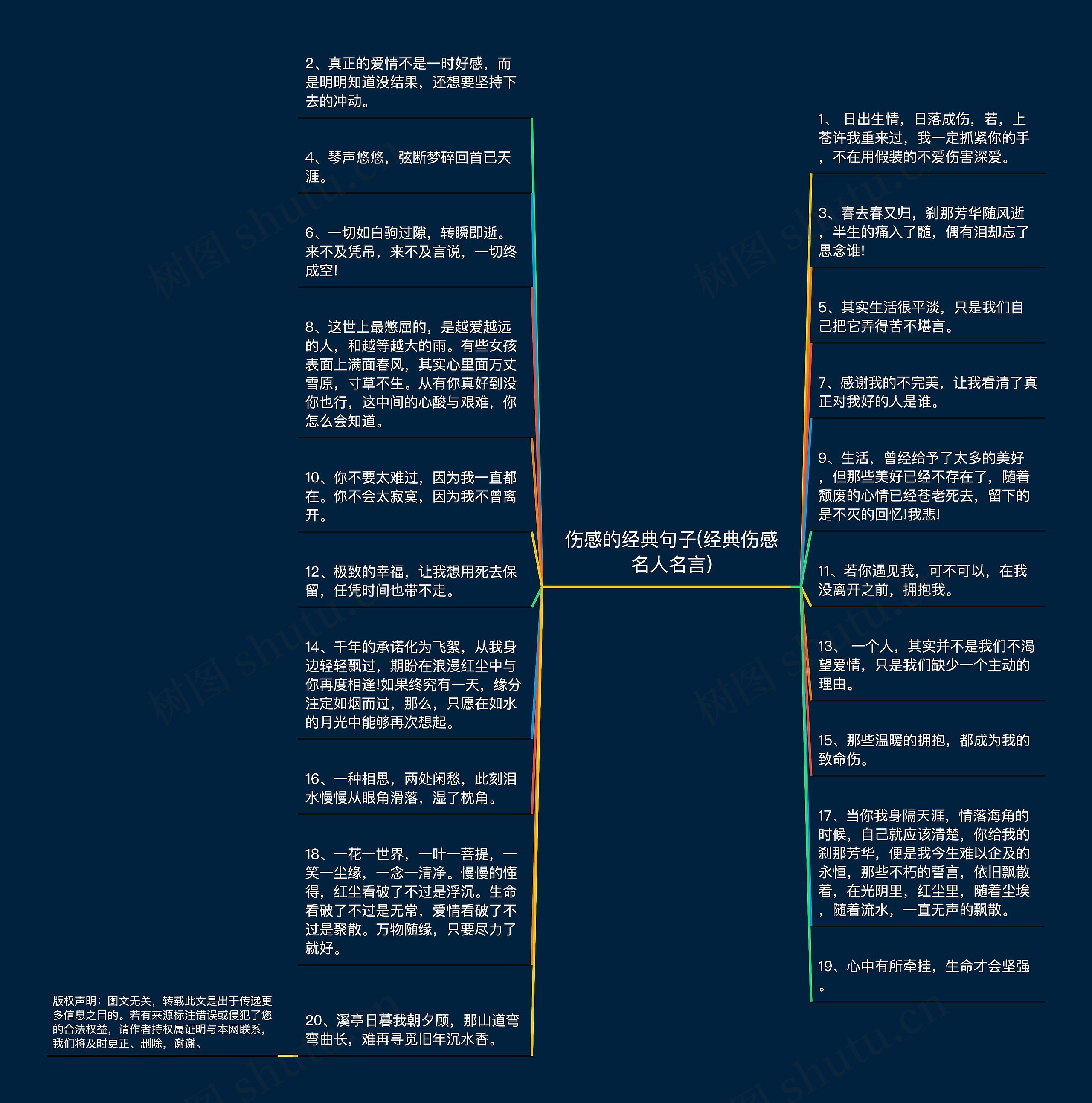 伤感的经典句子(经典伤感名人名言)思维导图