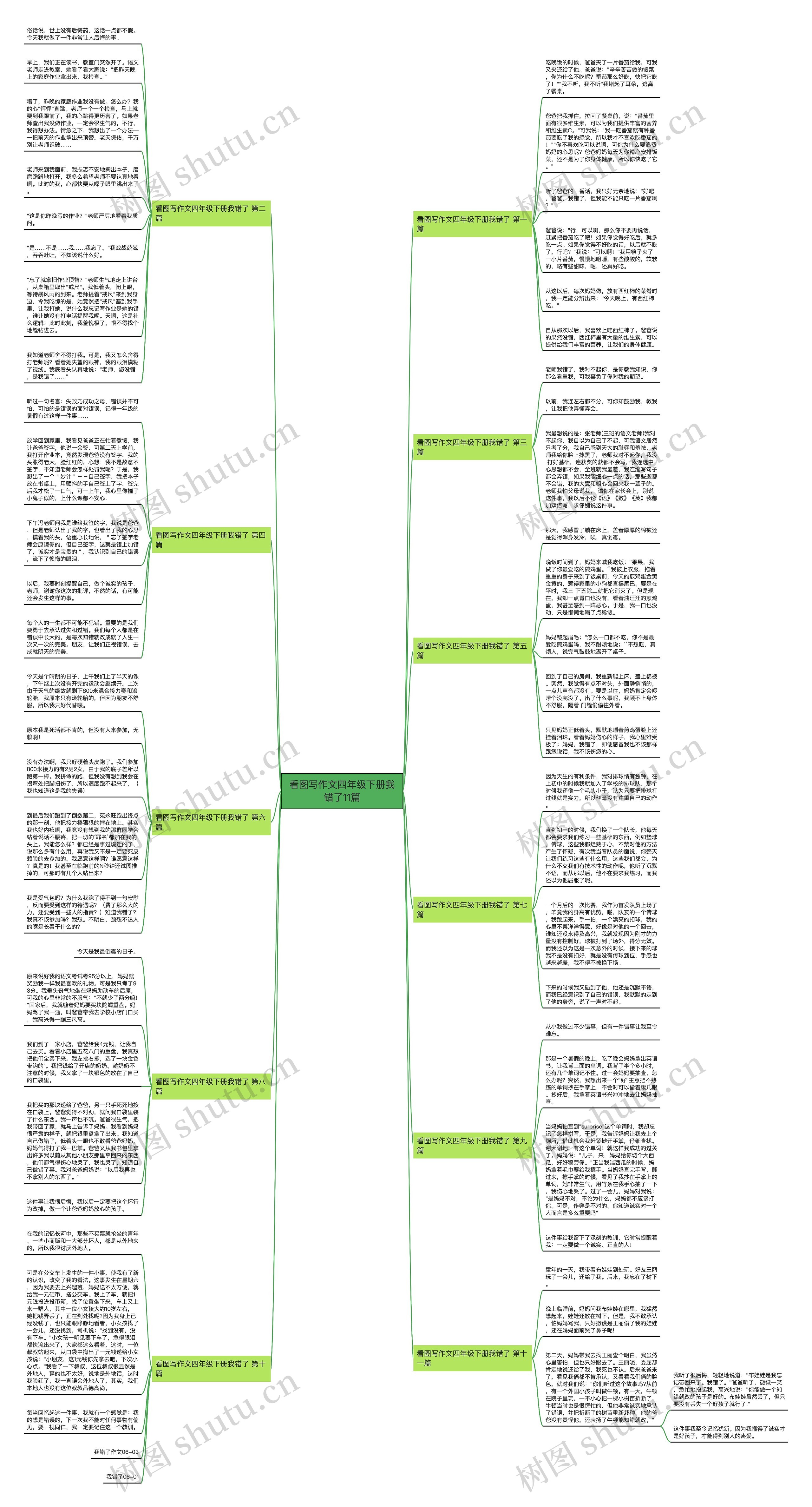 看图写作文四年级下册我错了11篇思维导图