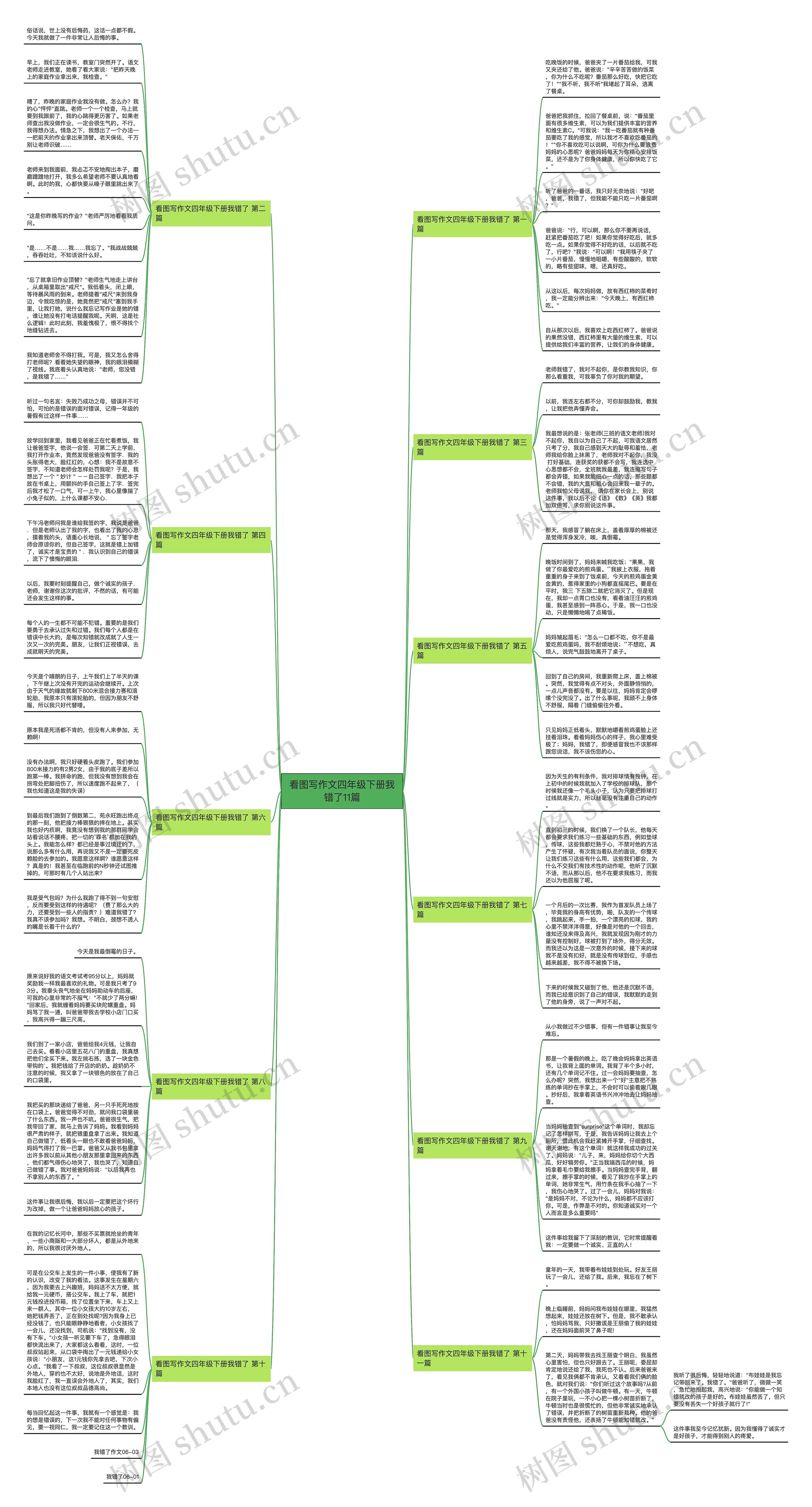 看图写作文四年级下册我错了11篇 看图写作文四年级下册我错了11篇