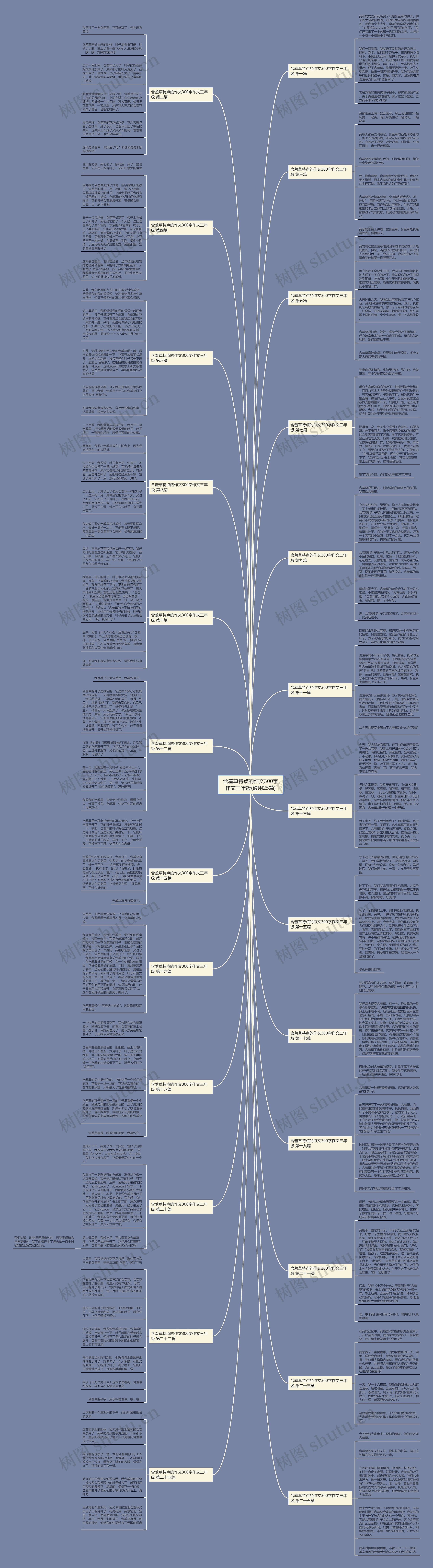 含羞草特点的作文300字作文三年级(通用25篇)思维导图