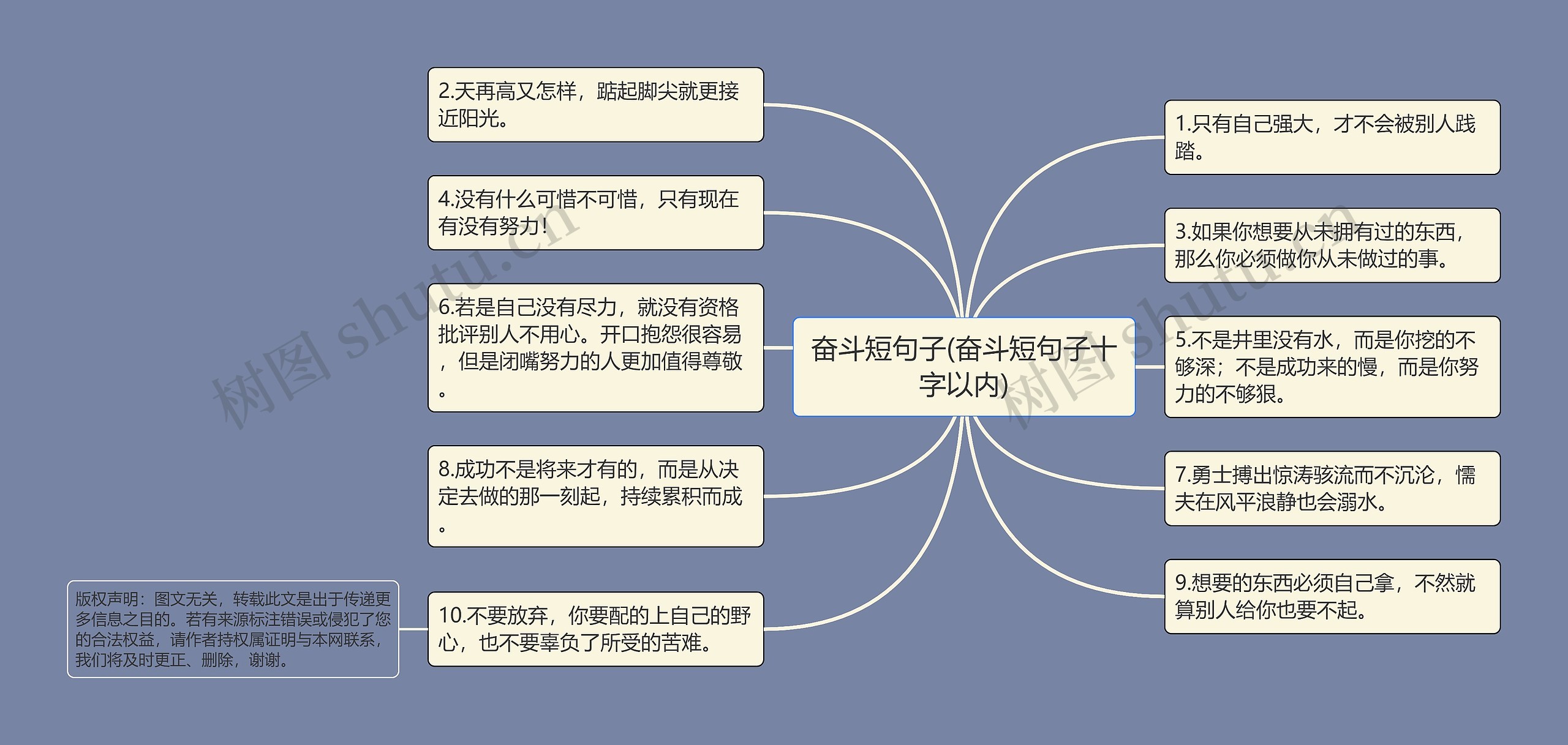 奋斗短句子(奋斗短句子十字以内)