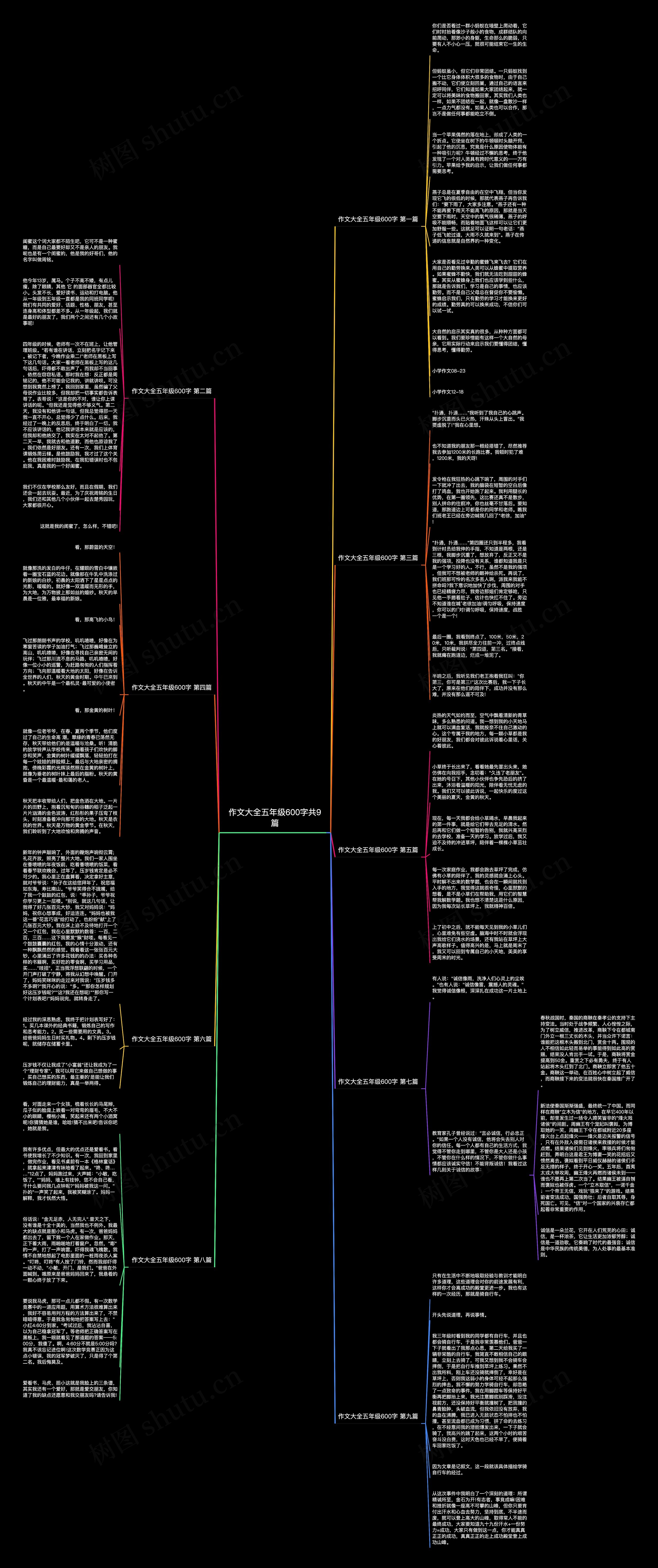 作文大全五年级600字共9篇