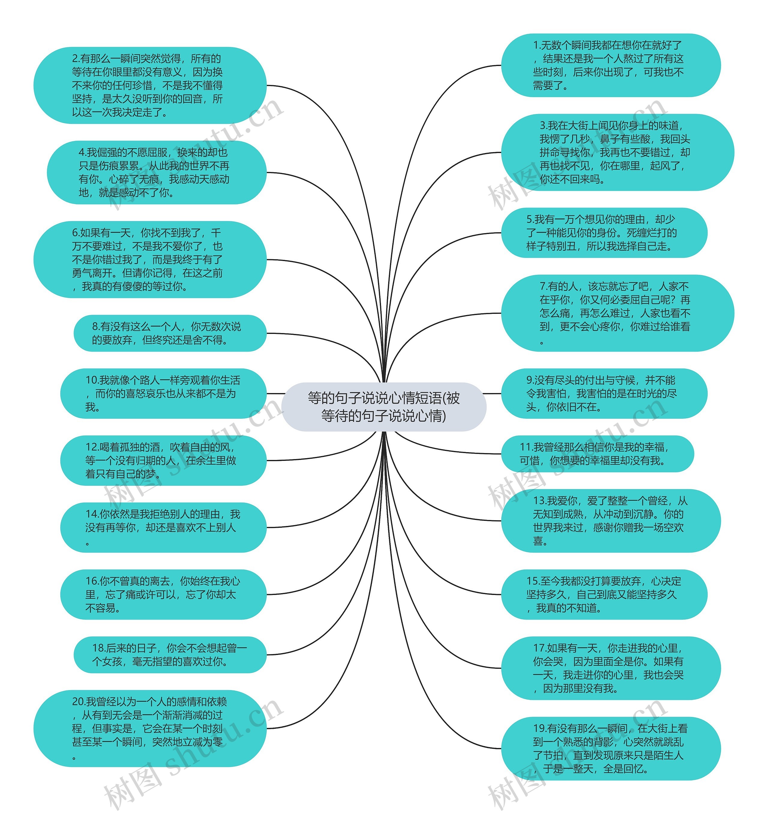 等的句子说说心情短语(被等待的句子说说心情)思维导图