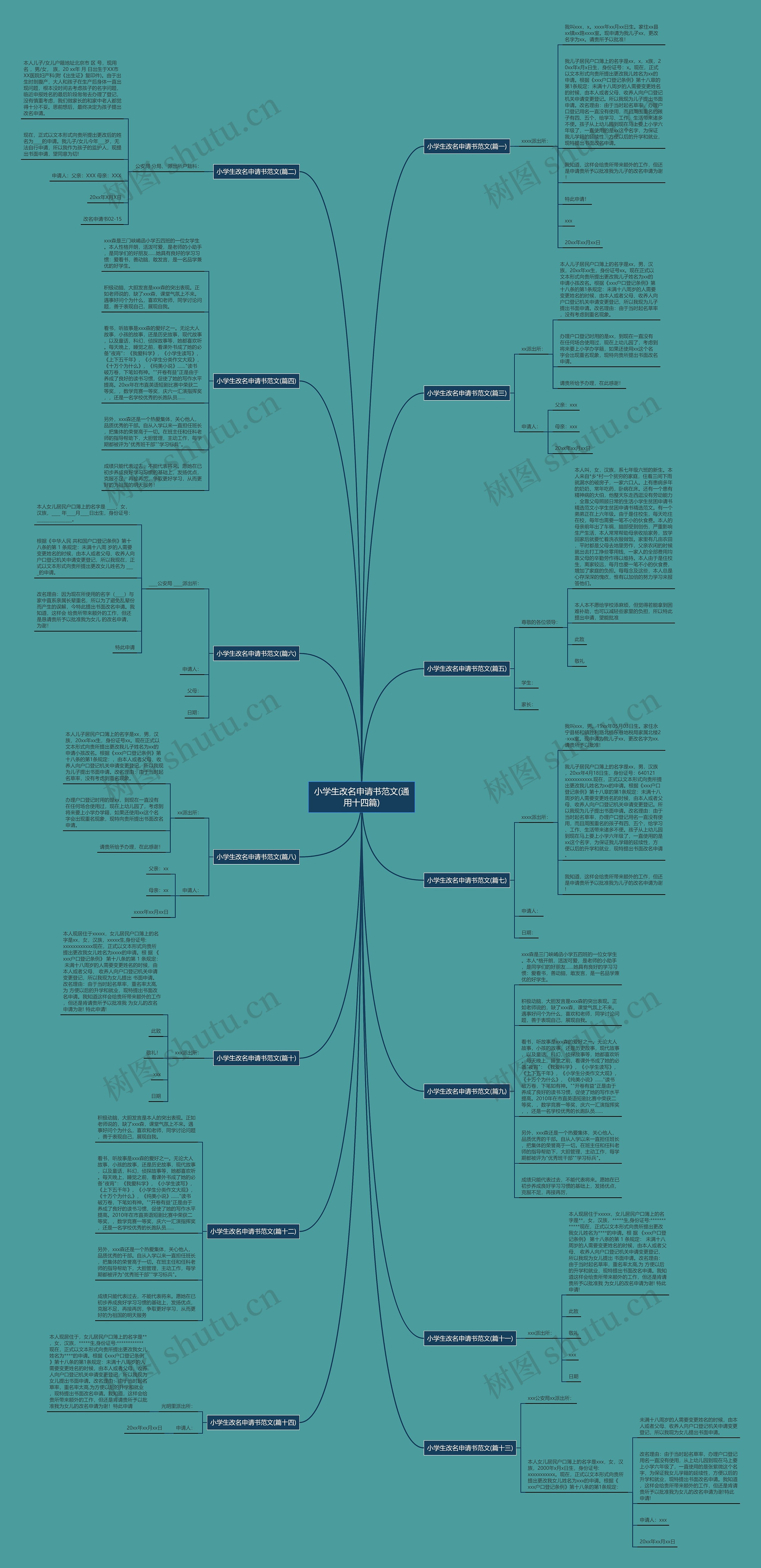 小学生改名申请书范文(通用十四篇)思维导图