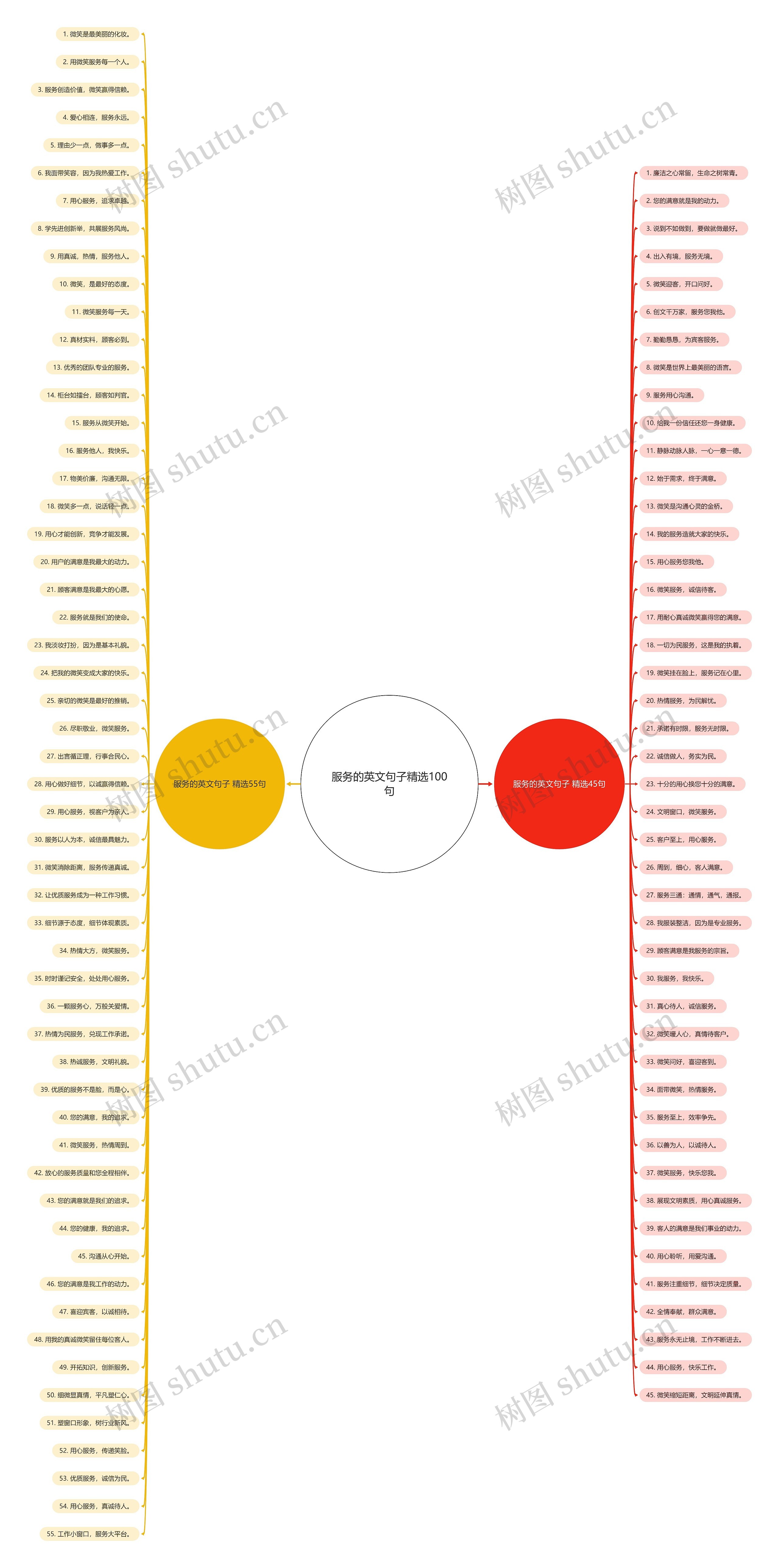 服务的英文句子精选100句 服务的英文句子精选100句