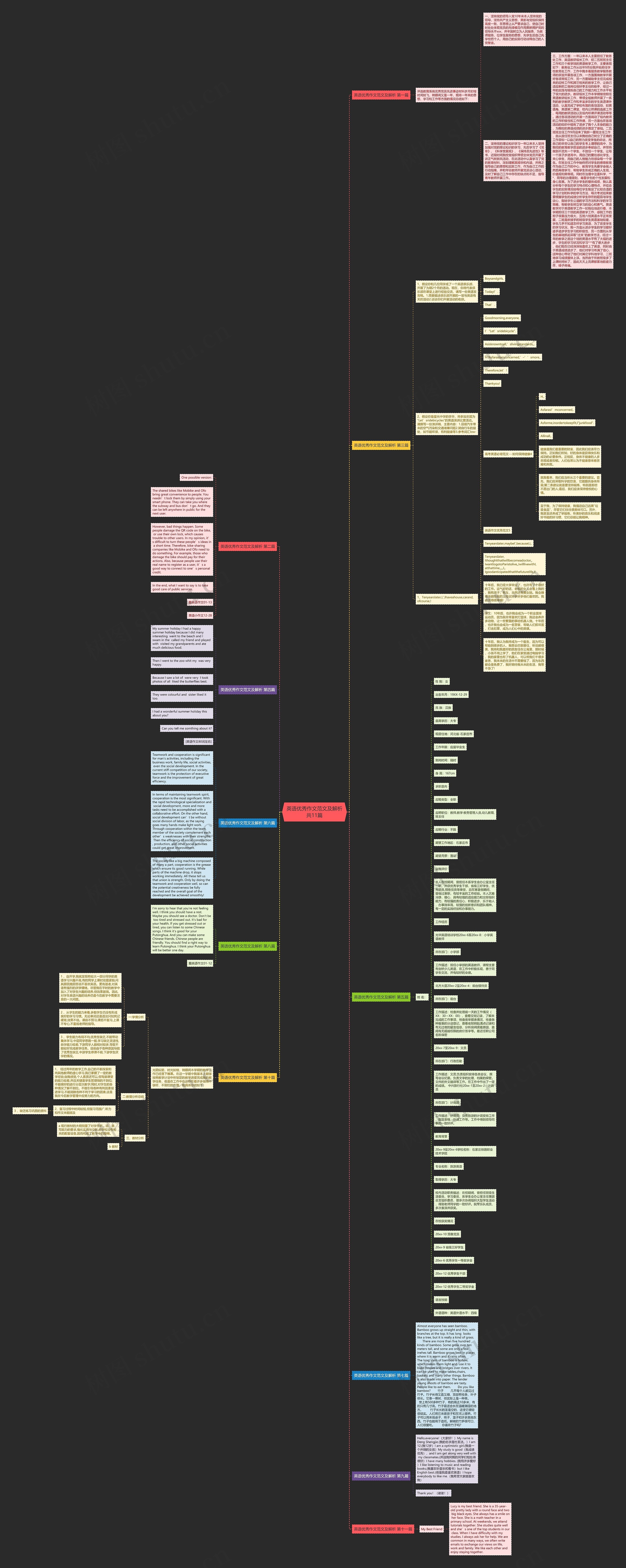 英语优秀作文范文及解析共11篇思维导图