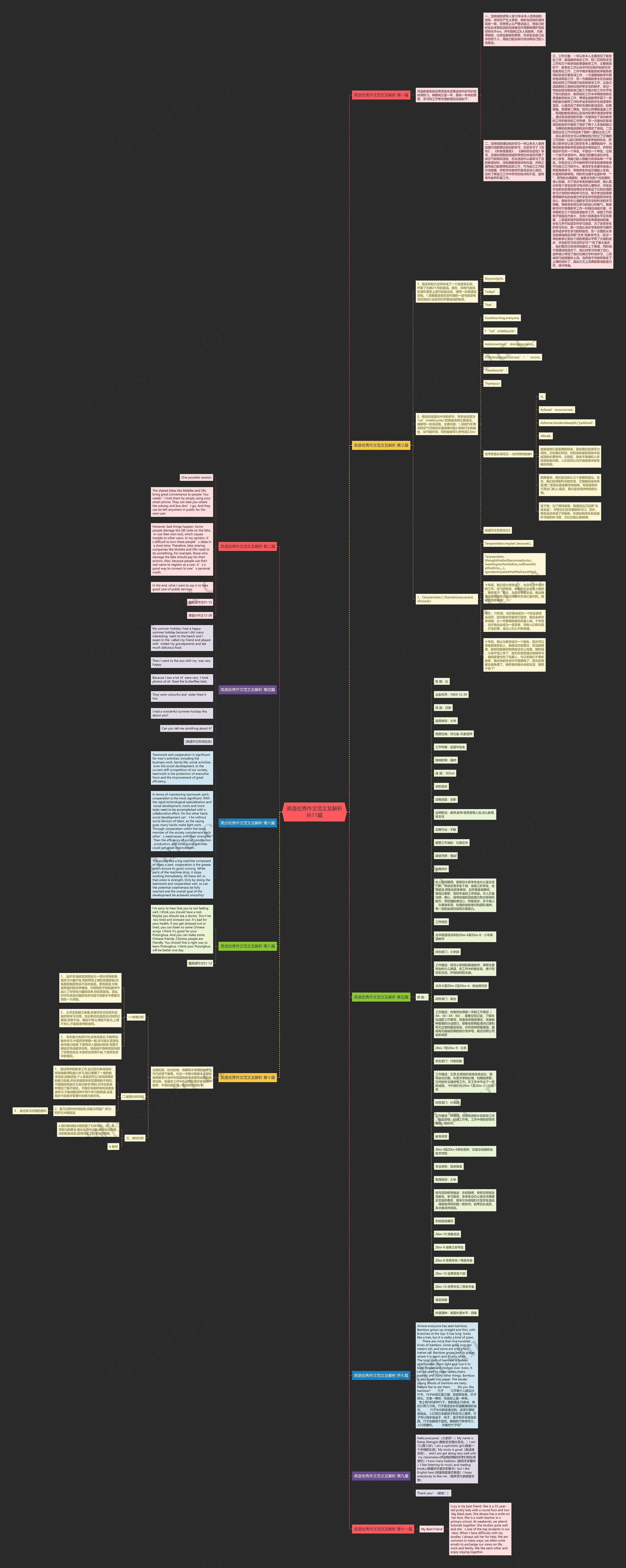 英语优秀作文范文及解析共11篇 英语优秀作文范文及解析共11篇