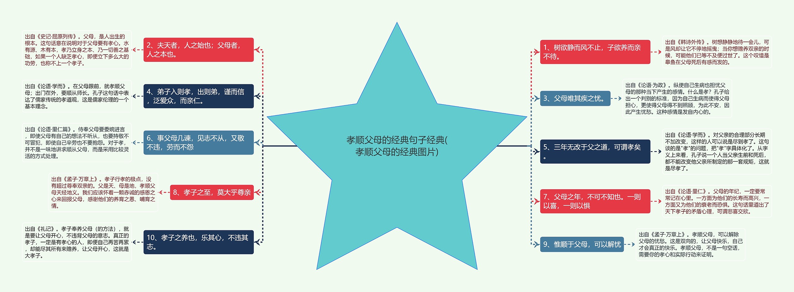 孝顺父母的经典句子经典(孝顺父母的经典图片) 孝顺父母的经典句子经典(孝顺父母的经典图片)