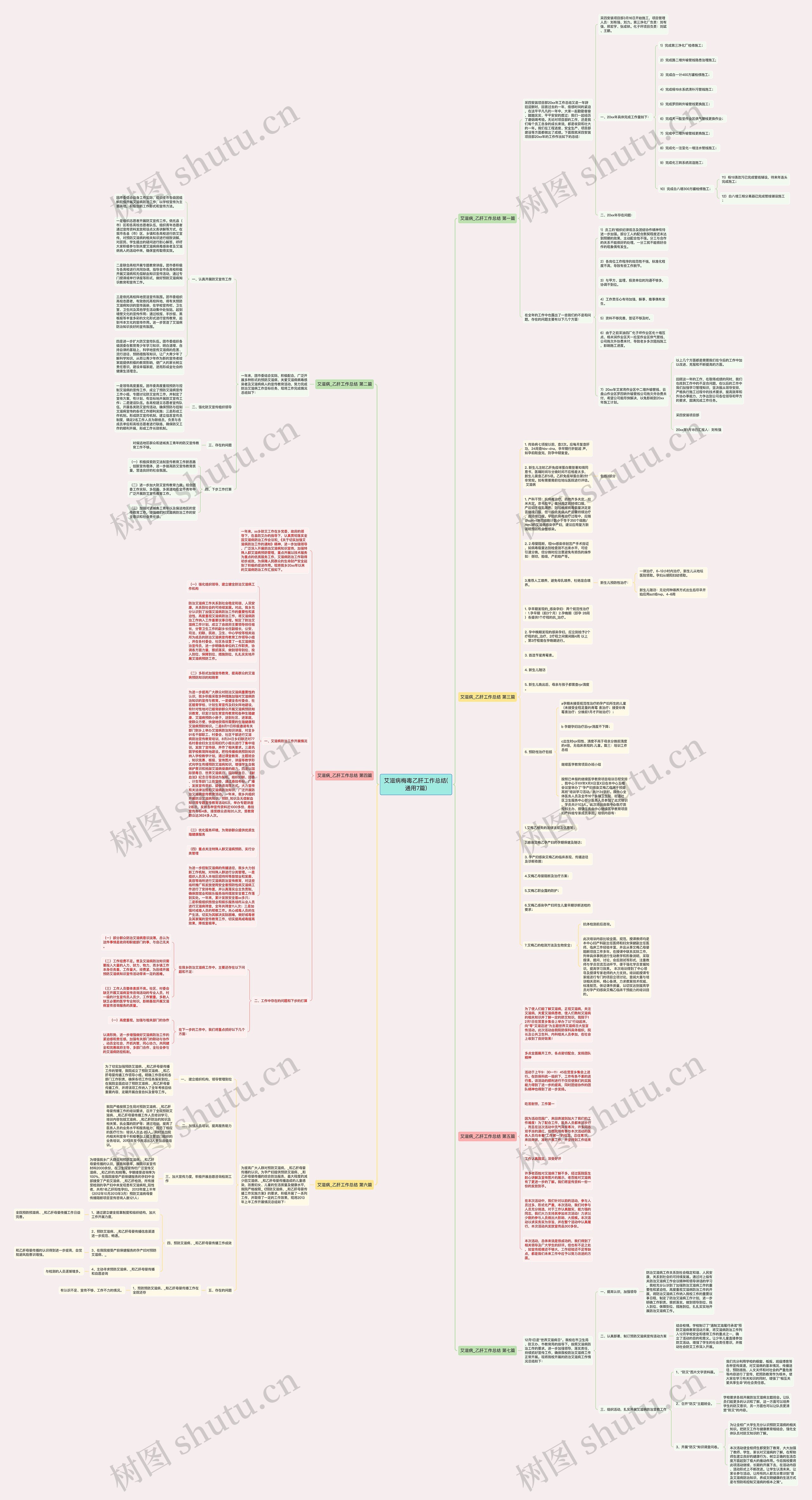 艾滋病梅毒乙肝工作总结(通用7篇)思维导图