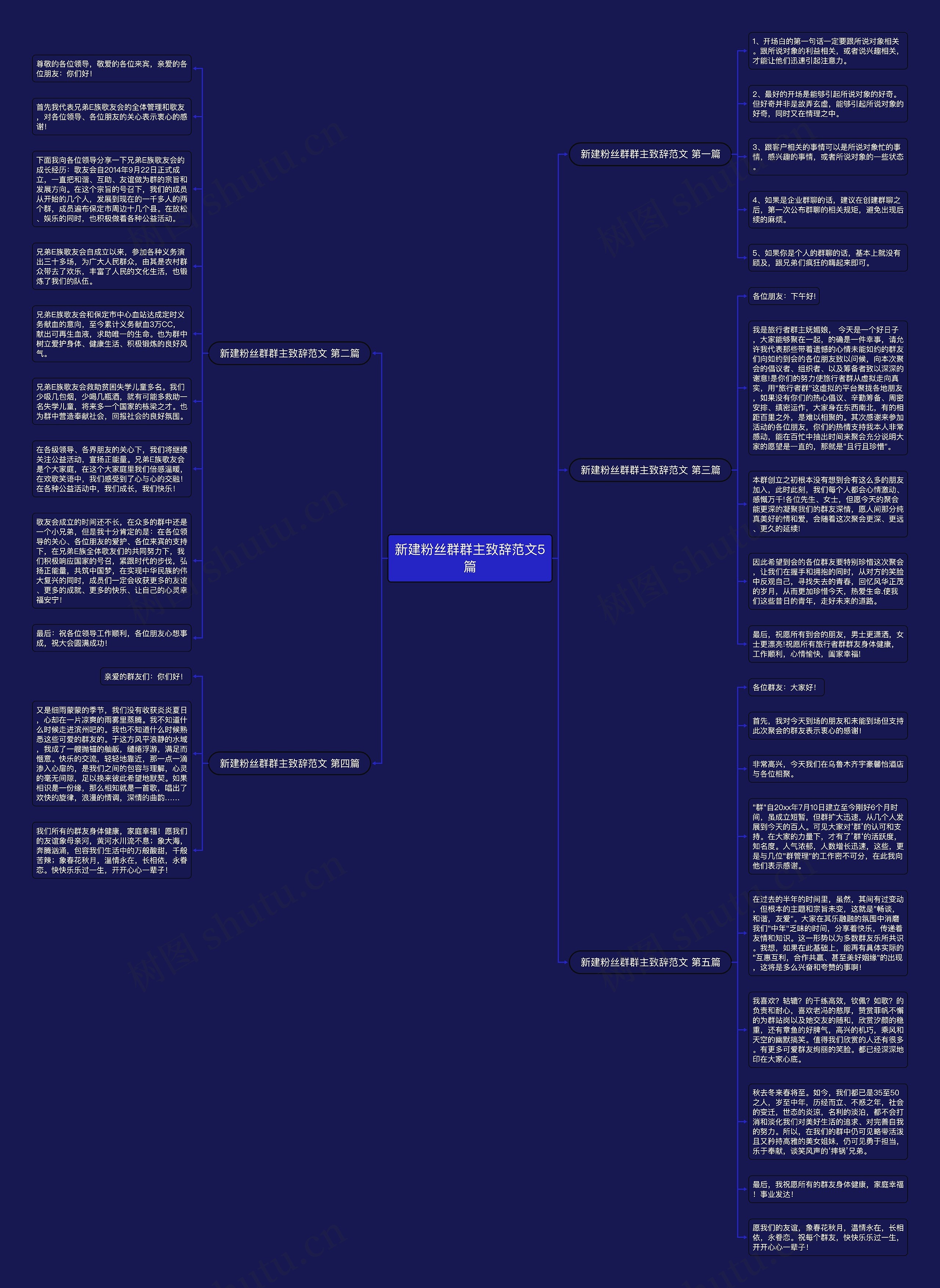 新建粉丝群群主致辞范文5篇思维导图