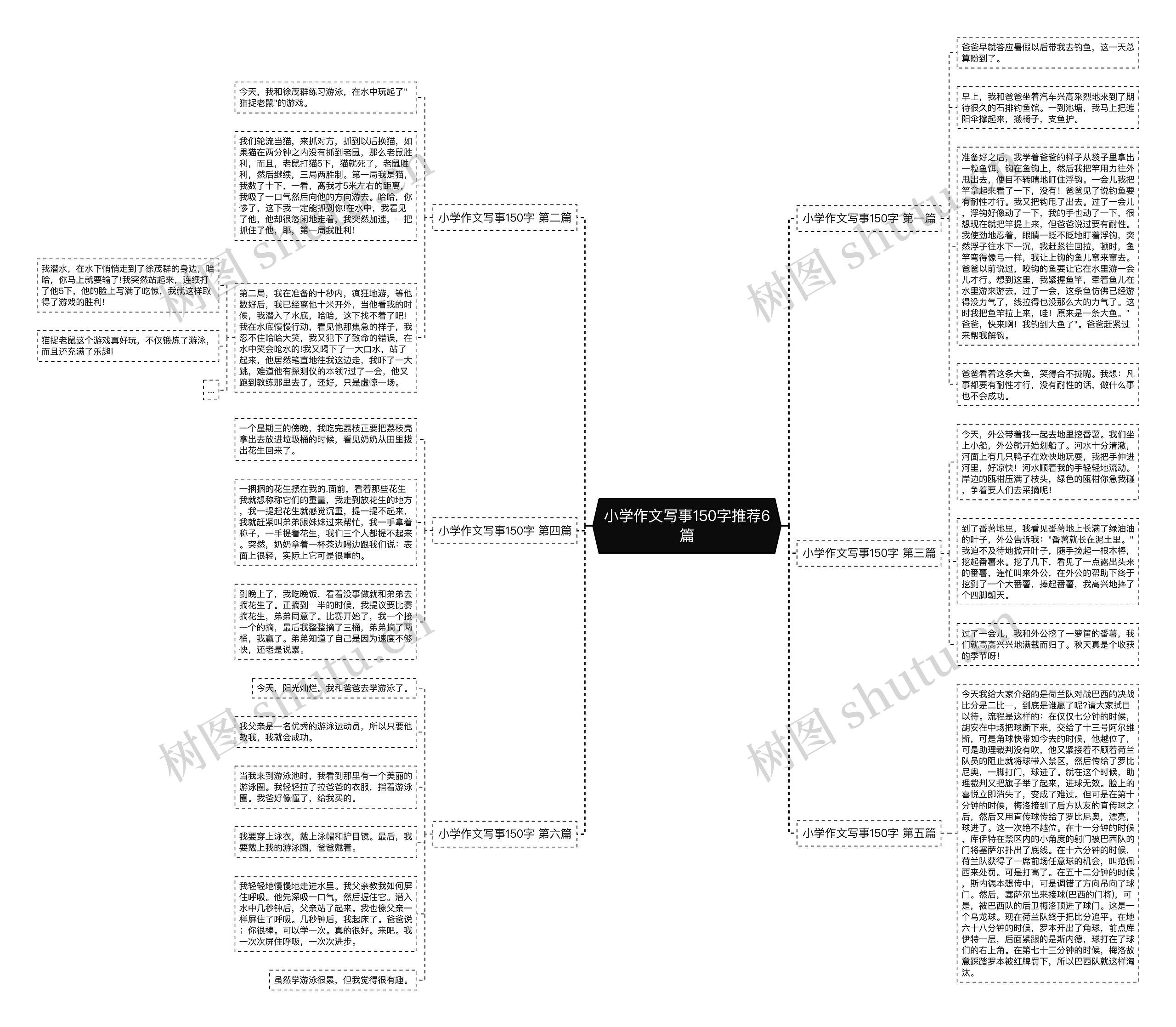 小学作文写事150字推荐6篇 小学作文写事150字推荐6篇