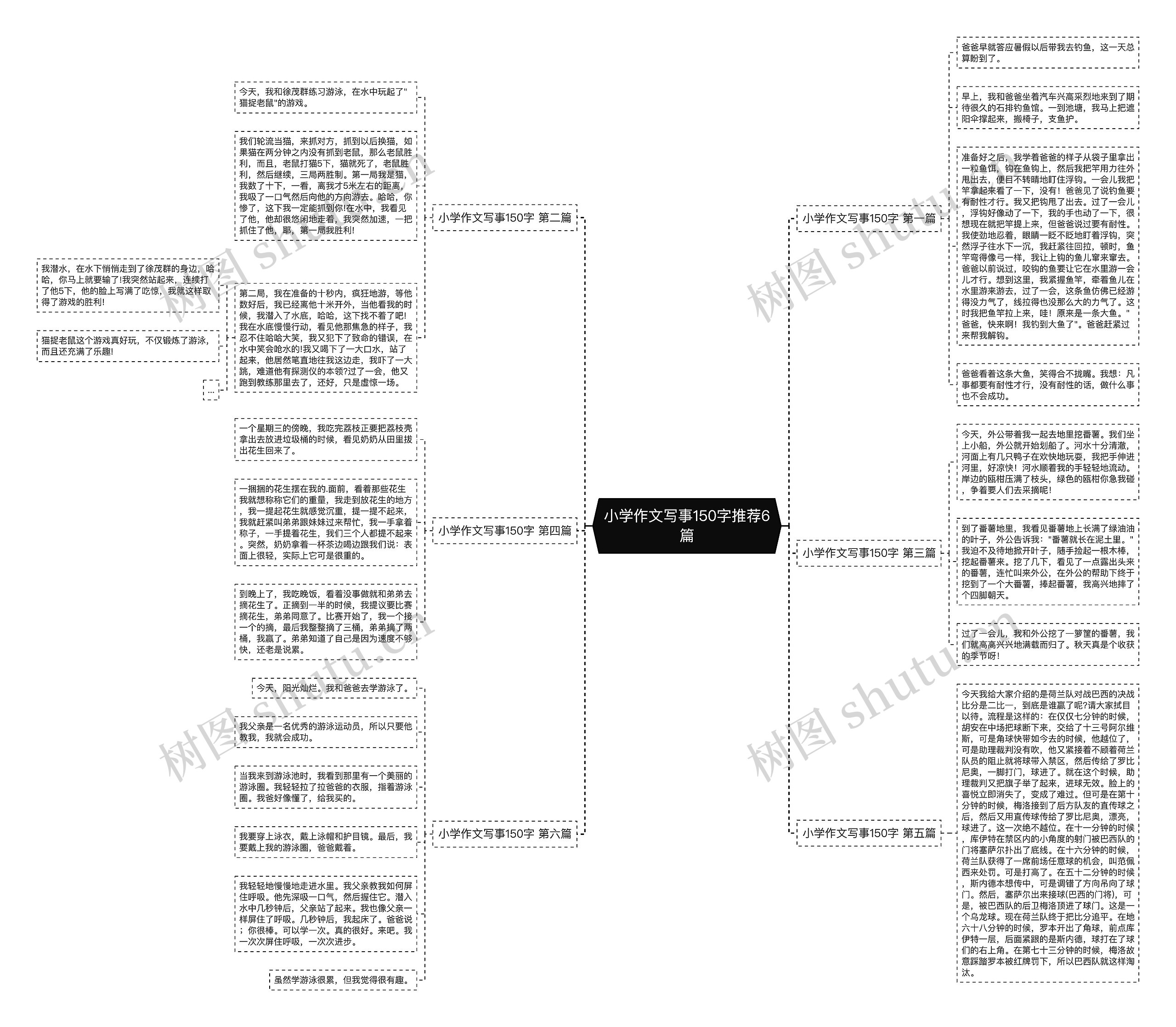 小学作文写事150字推荐6篇思维导图