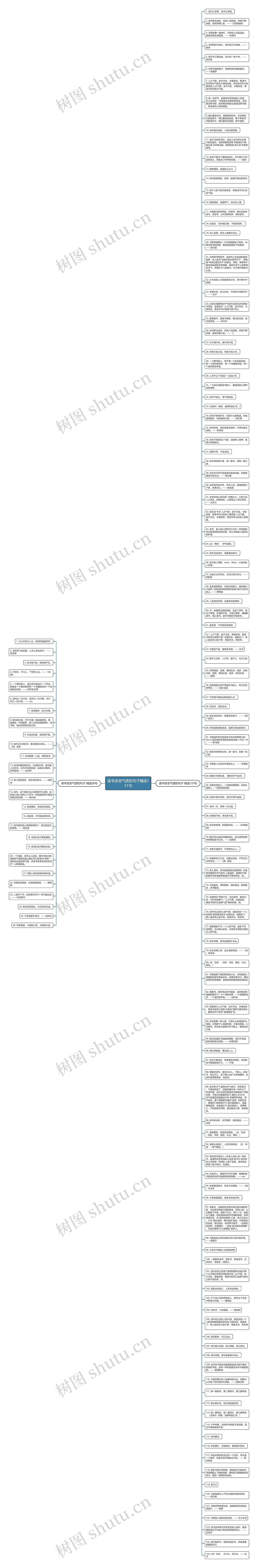 读书改变气质的句子精选151句思维导图