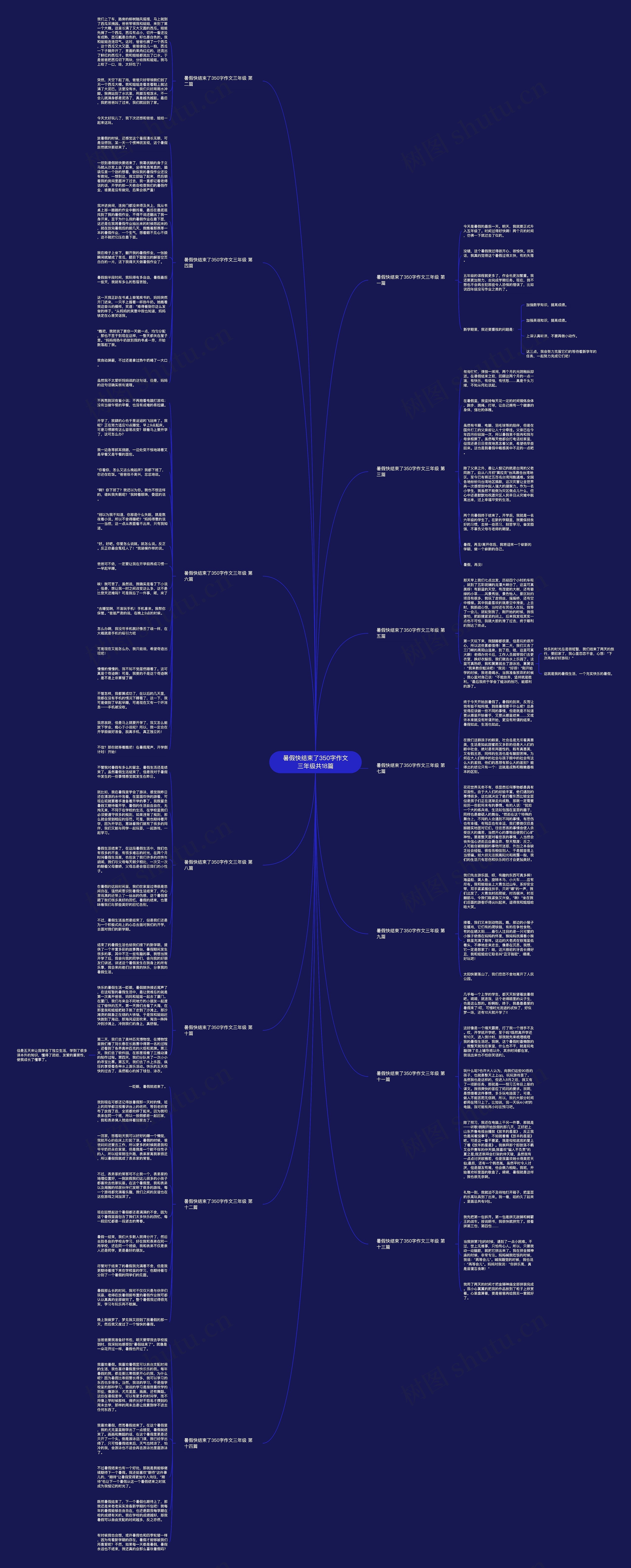 暑假快结束了350字作文三年级共18篇思维导图