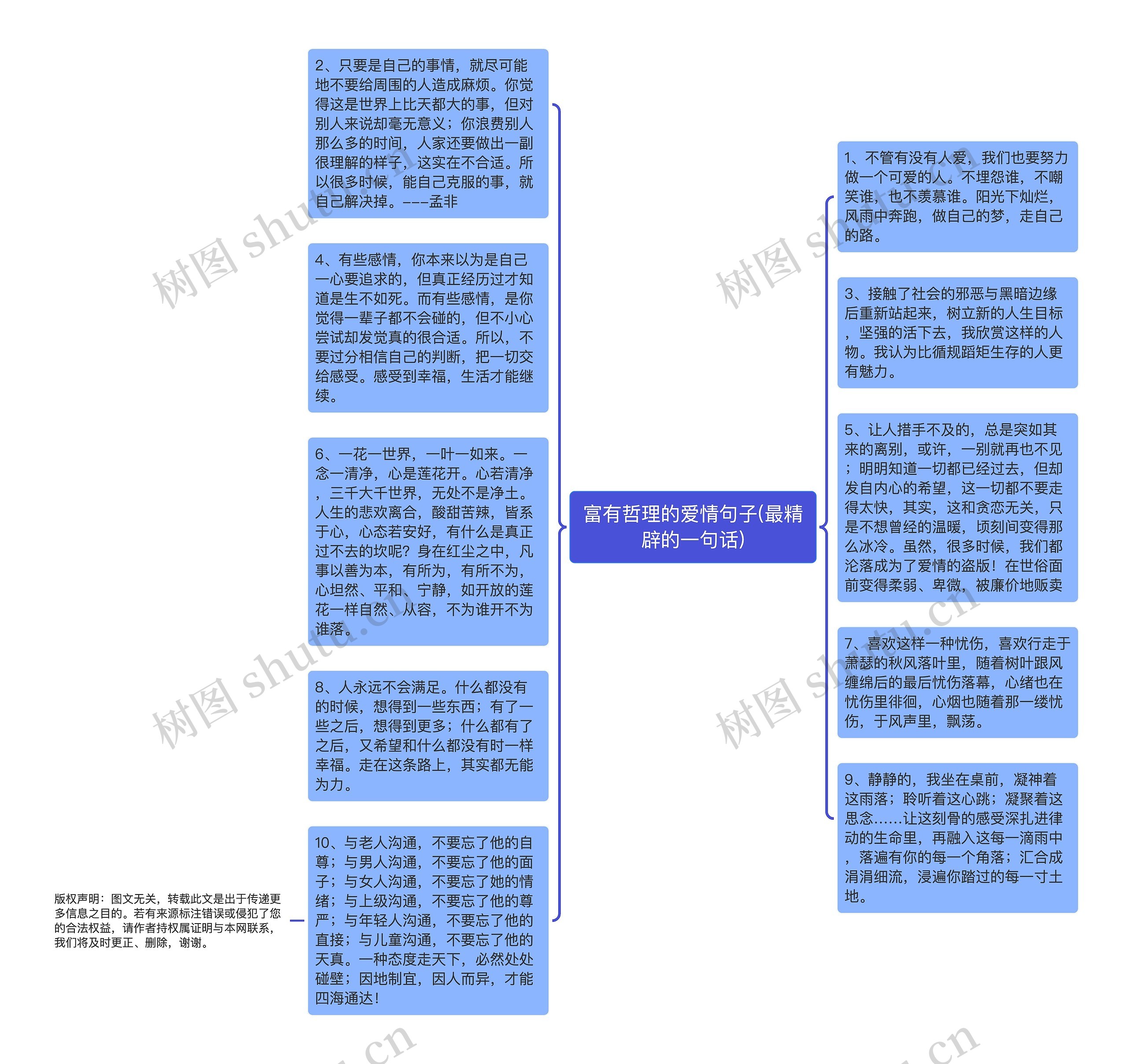 富有哲理的爱情句子(最精辟的一句话)思维导图