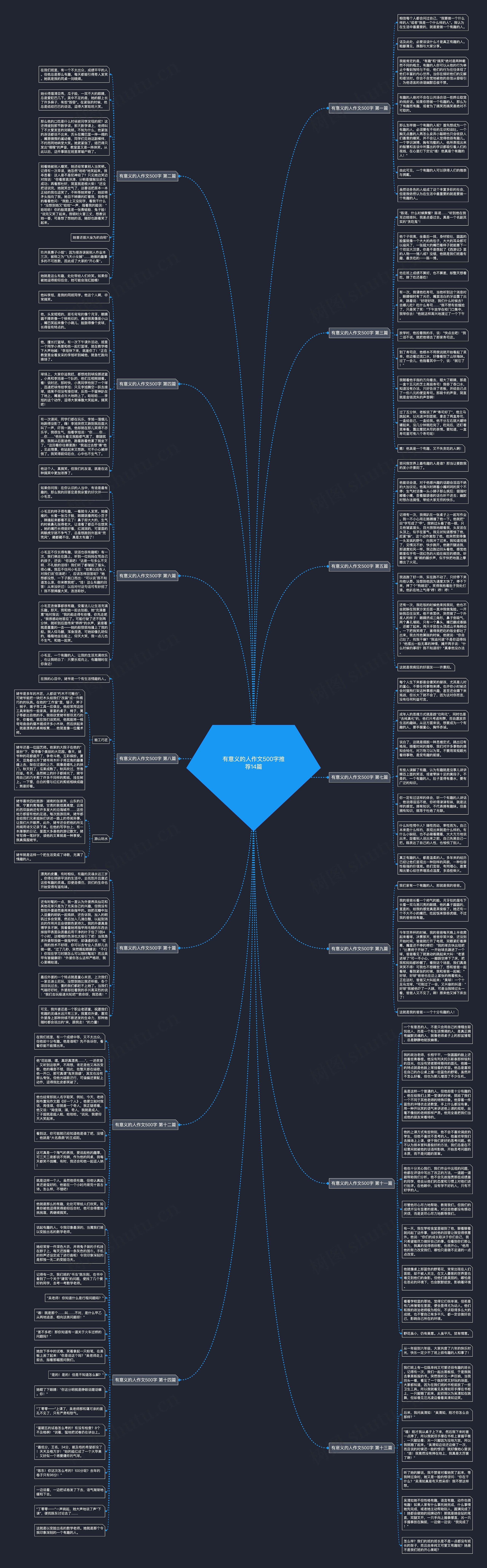 有意义的人作文500字推荐14篇思维导图
