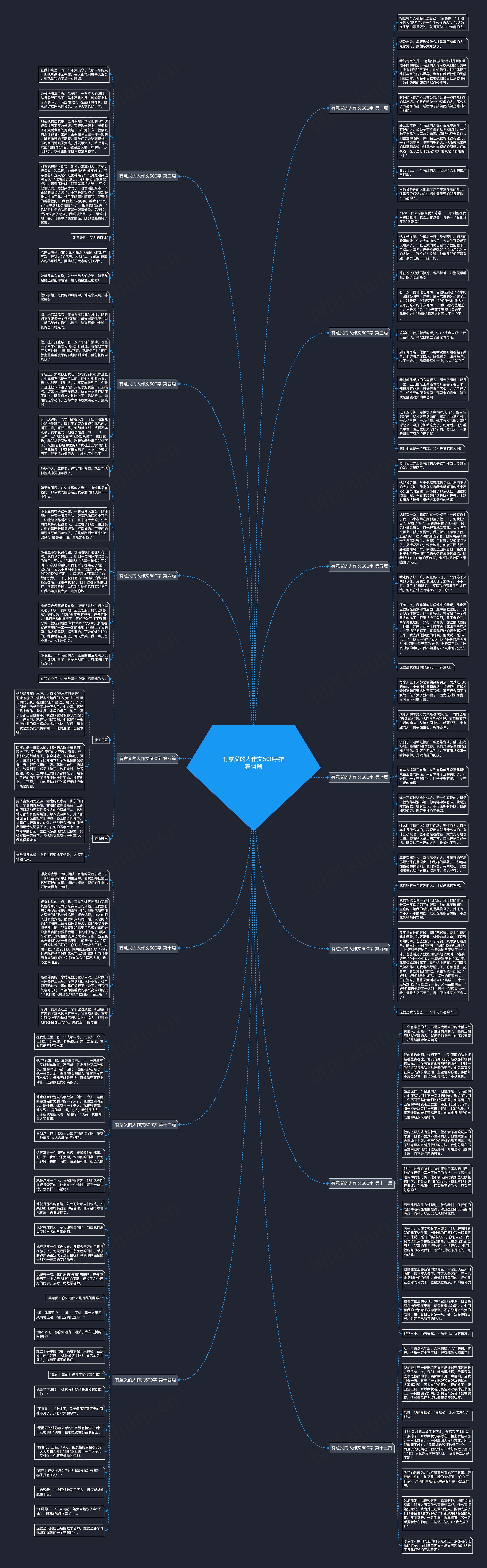 有意义的人作文500字推荐14篇 有意义的人作文500字推荐14篇