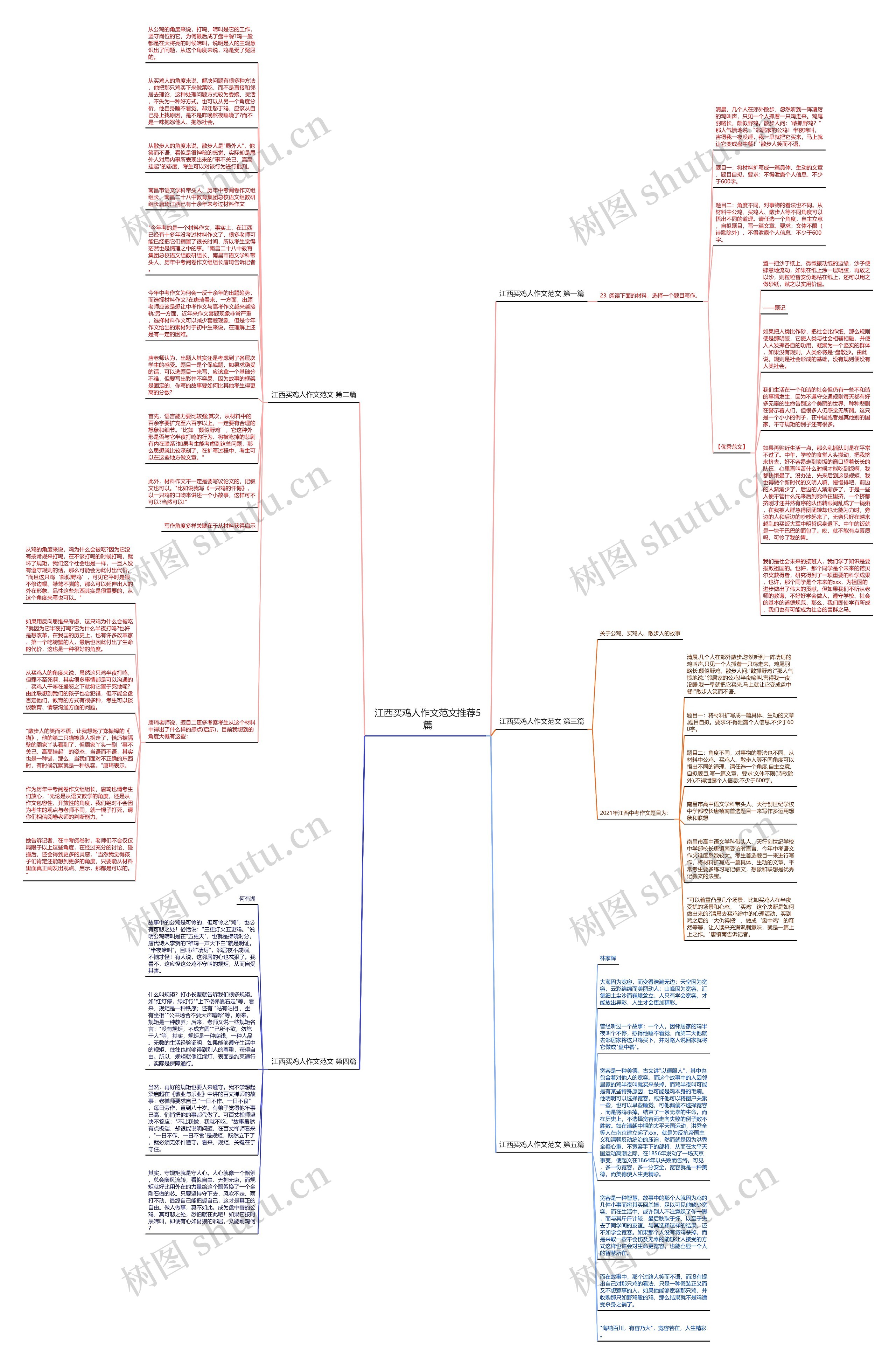 江西买鸡人作文范文推荐5篇 江西买鸡人作文范文推荐5篇