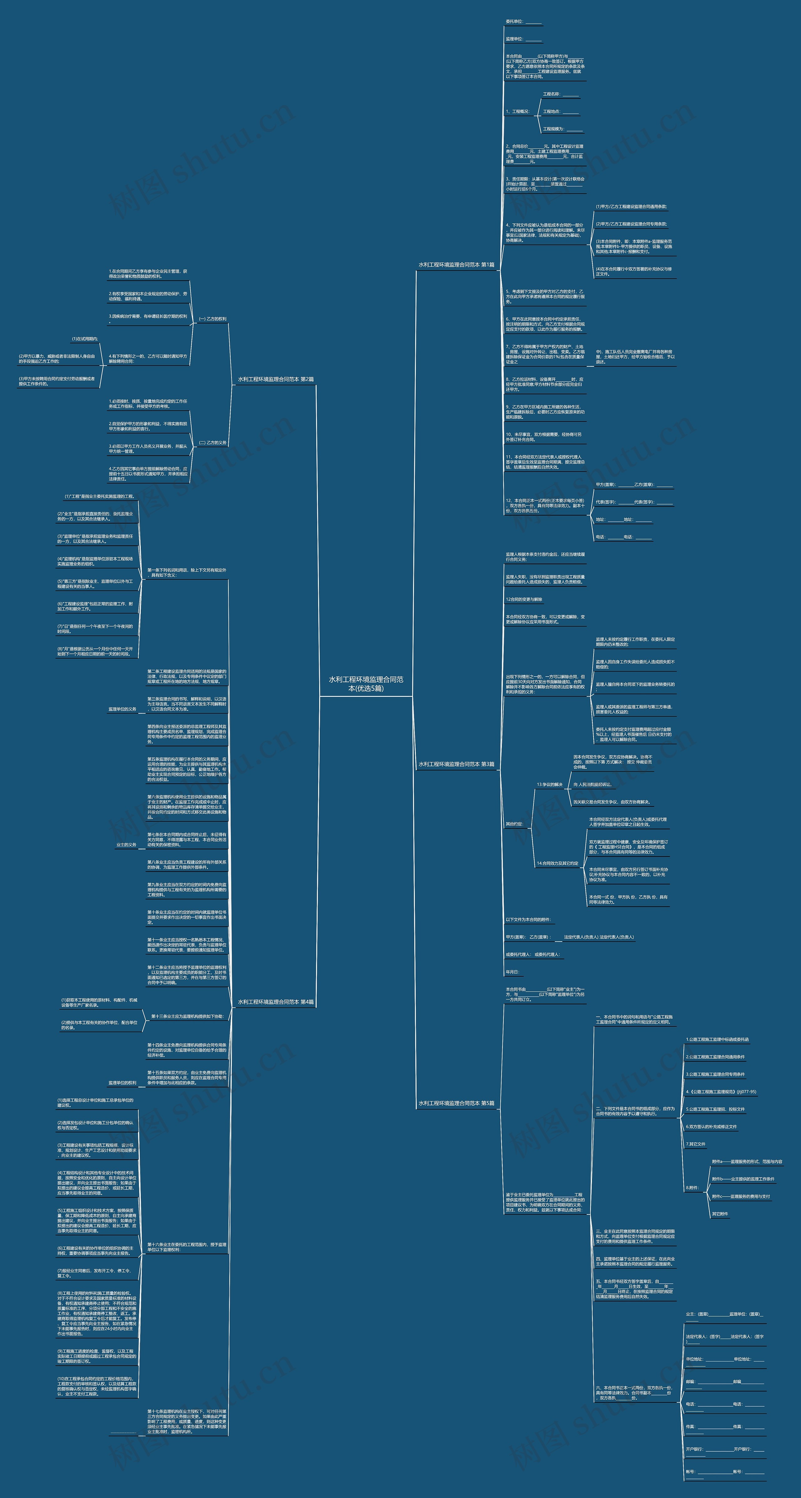 水利工程环境监理合同范本(优选5篇)思维导图