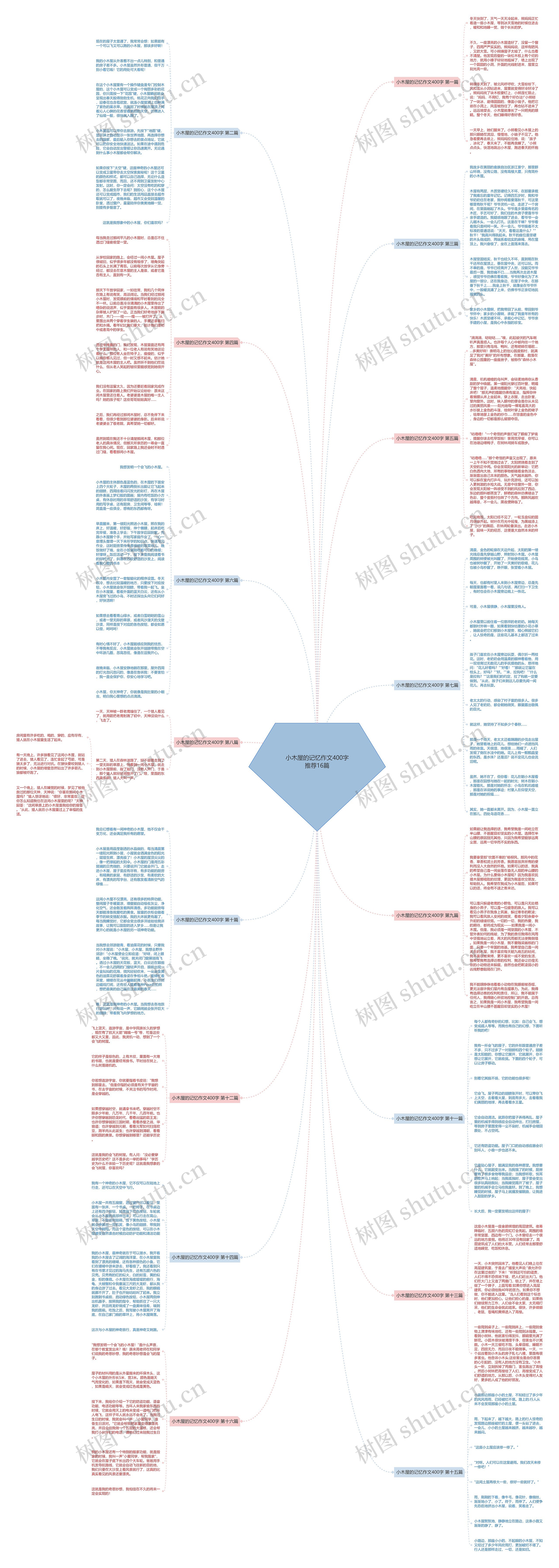 小木屋的记忆作文400字推荐16篇思维导图