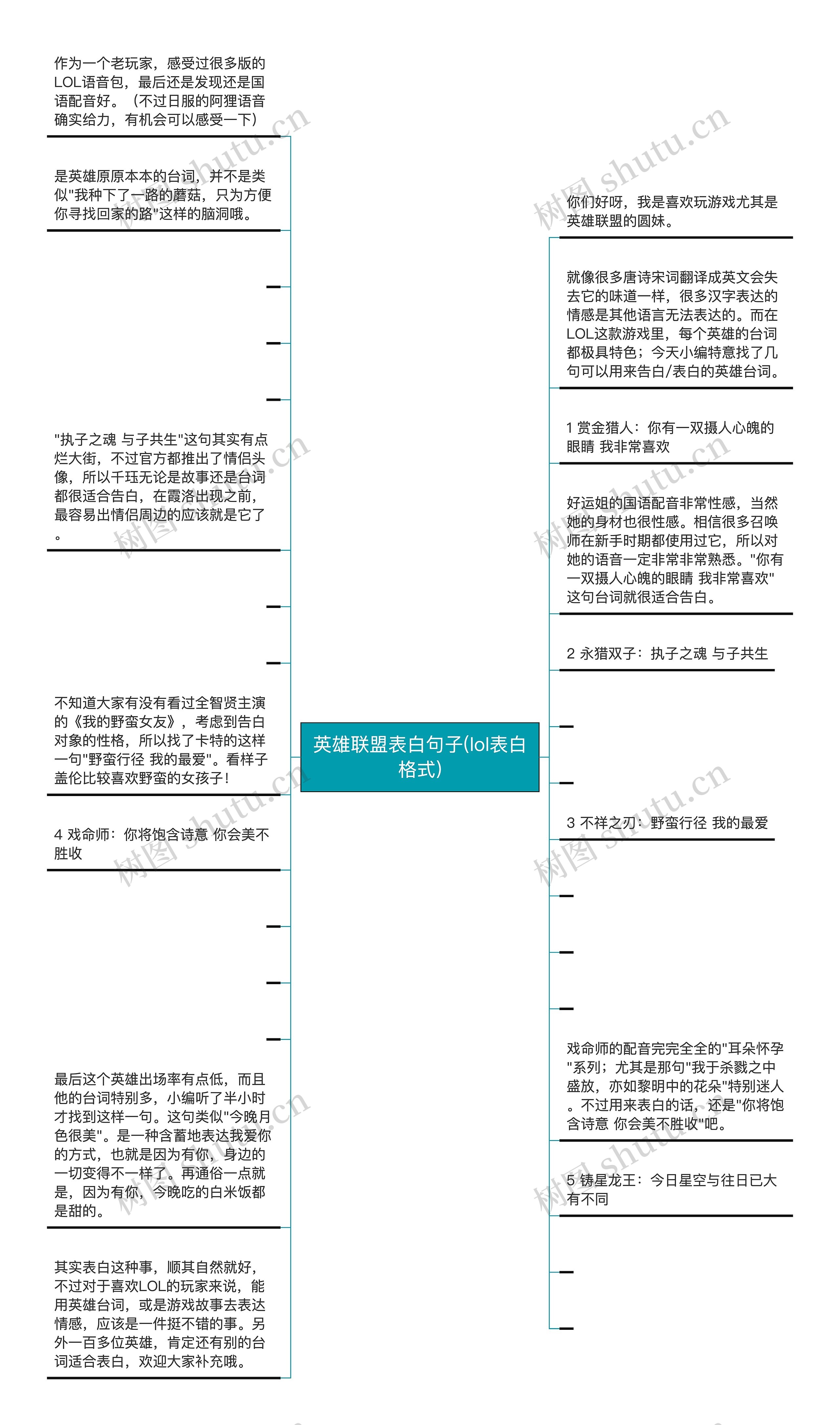 英雄联盟表白句子(lol表白格式)思维导图