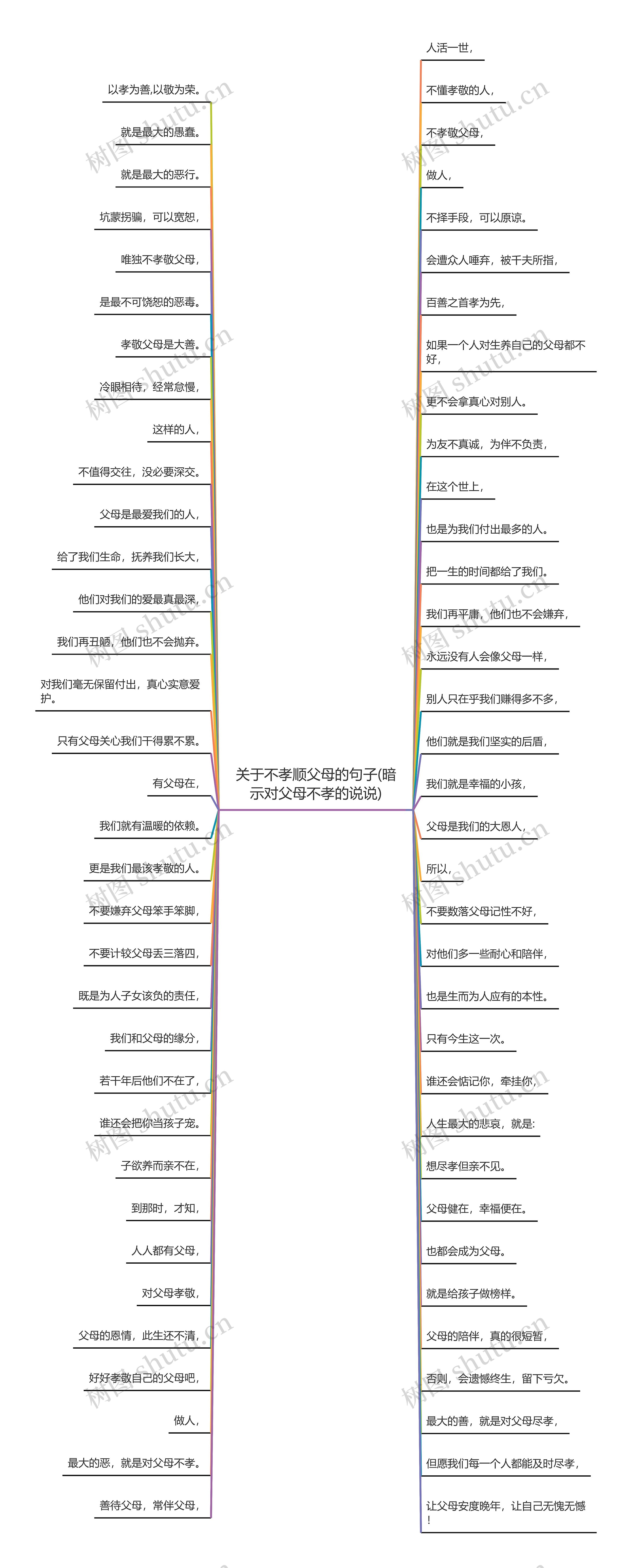 关于不孝顺父母的句子(暗示对父母不孝的说说)思维导图