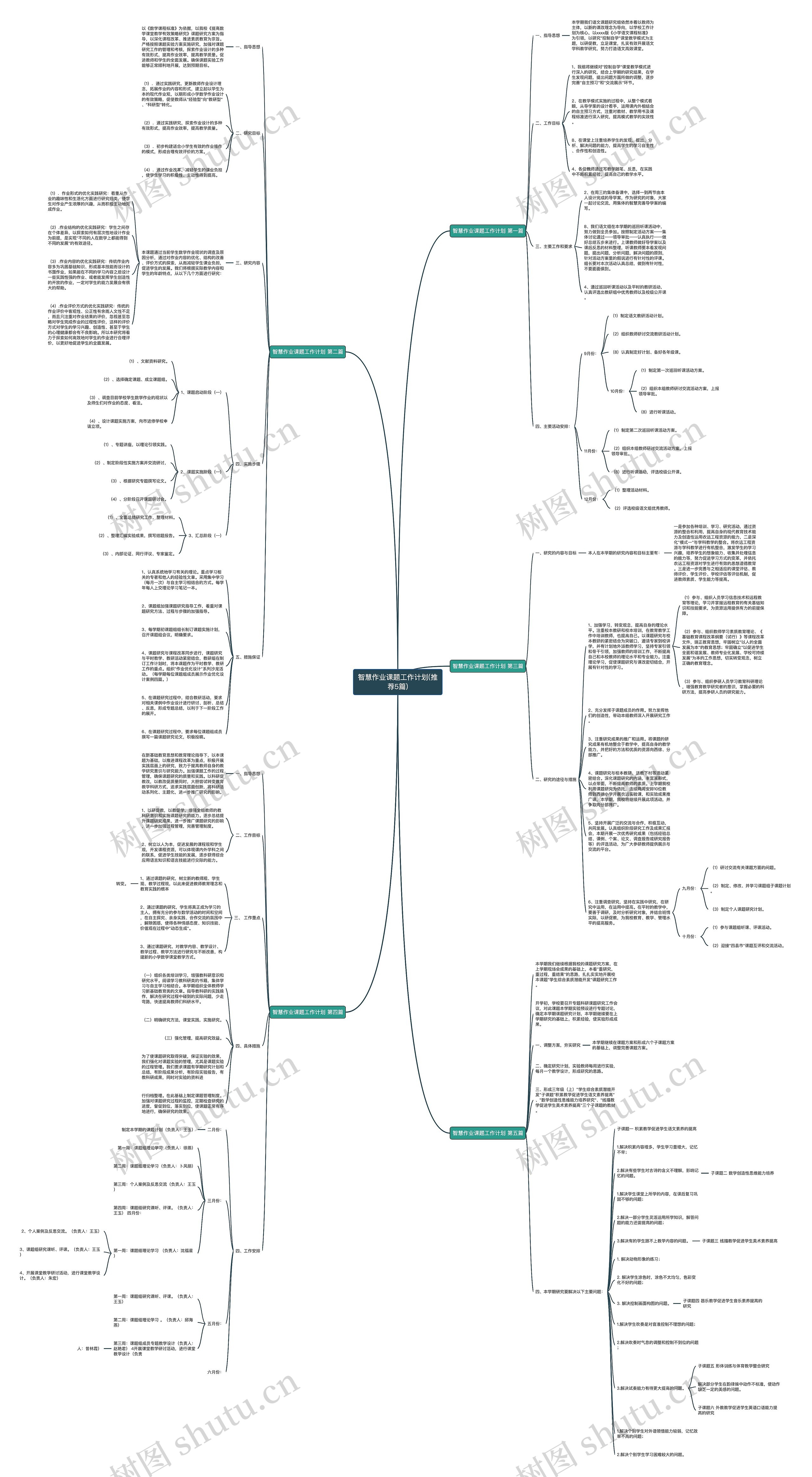 智慧作业课题工作计划(推荐5篇)思维导图
