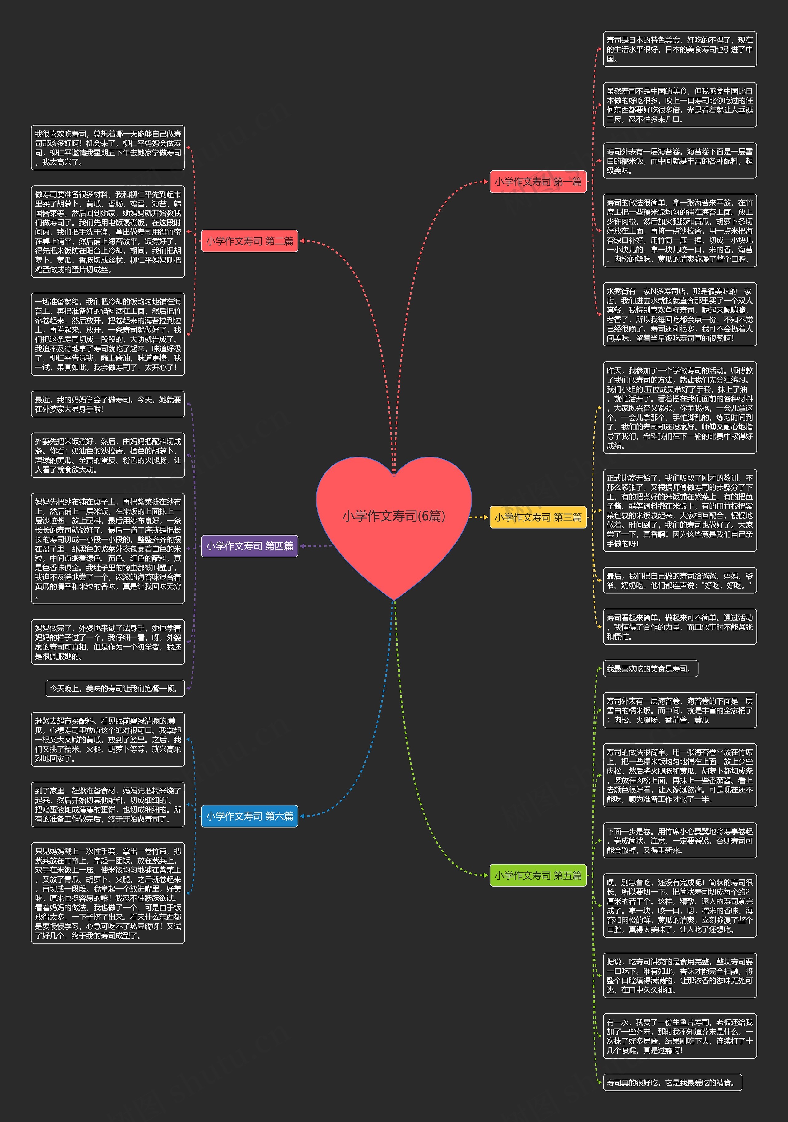 小学作文寿司(6篇)思维导图
