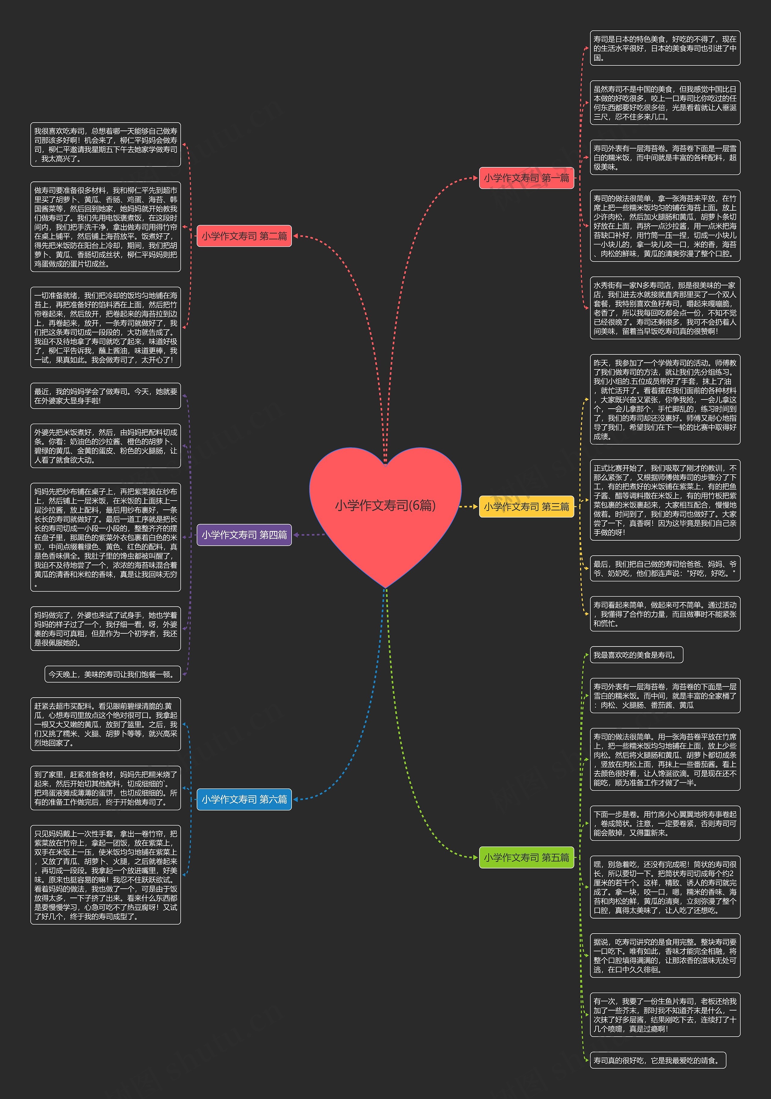 小学作文寿司(6篇) 小学作文寿司(6篇)