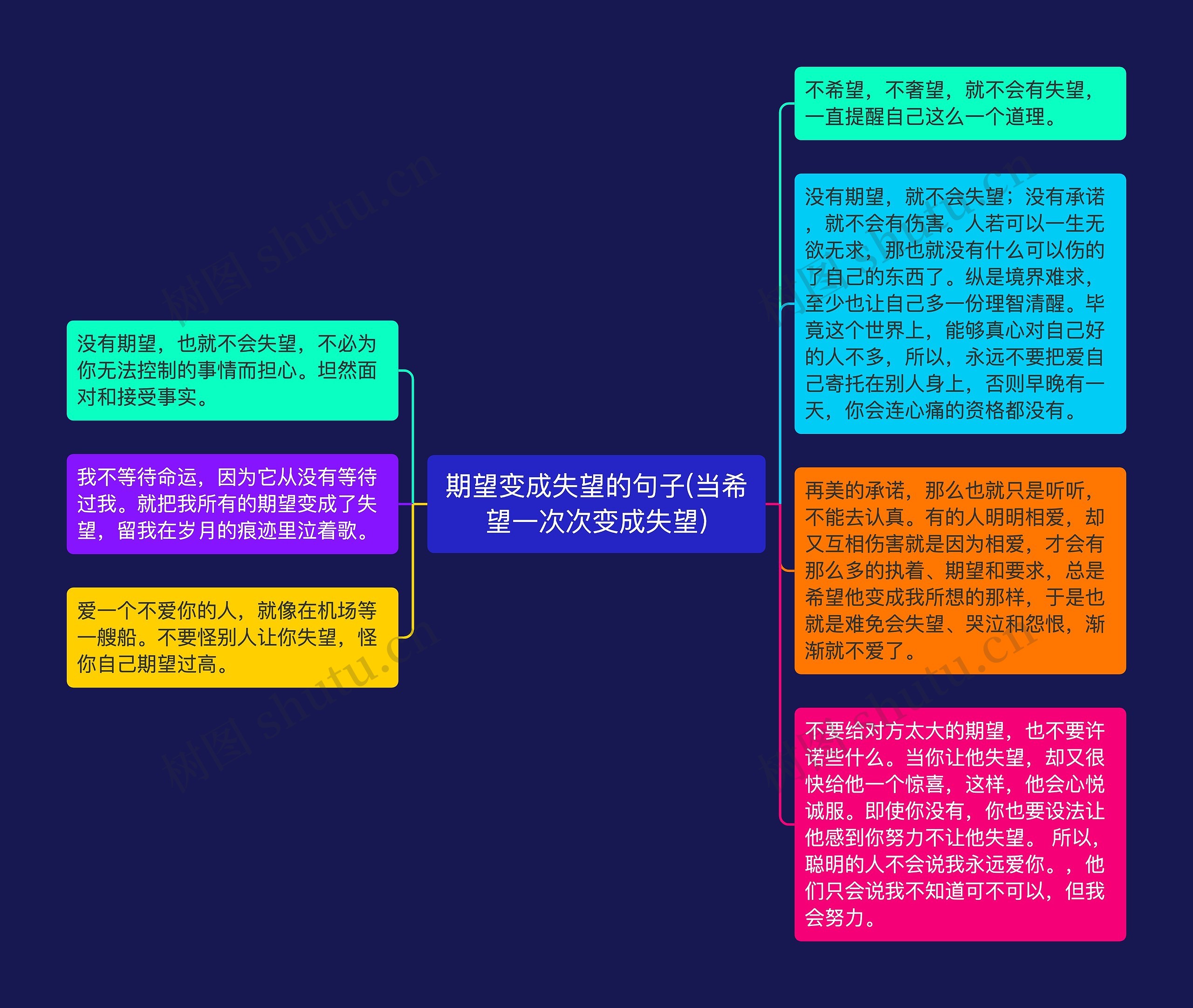 期望变成失望的句子(当希望一次次变成失望) 期望变成失望的句子(当希望一次次变成失望)