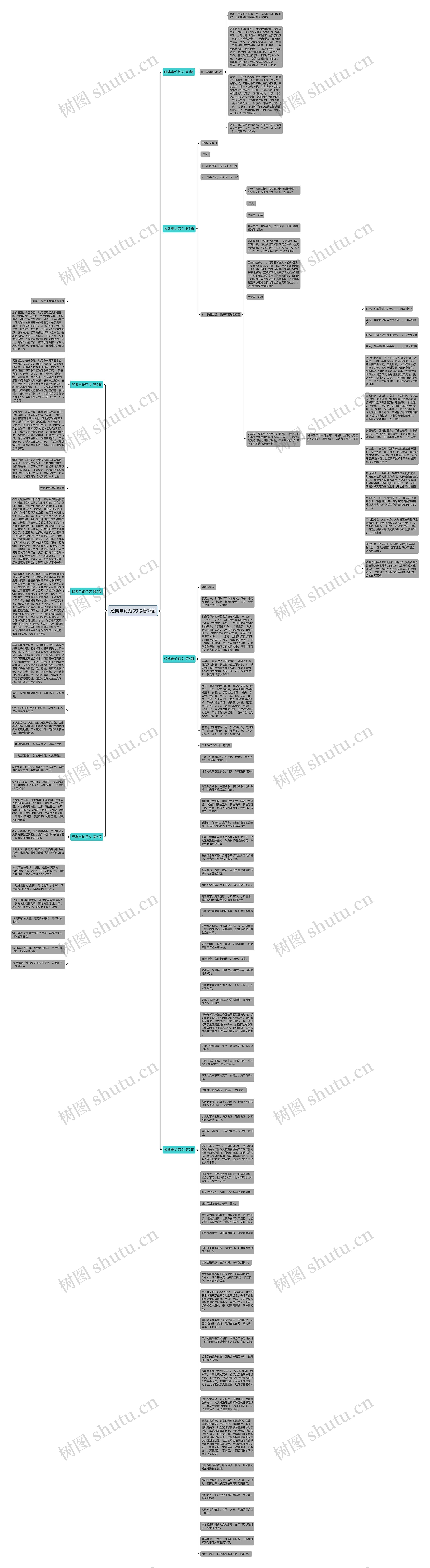 经典申论范文(必备7篇)思维导图