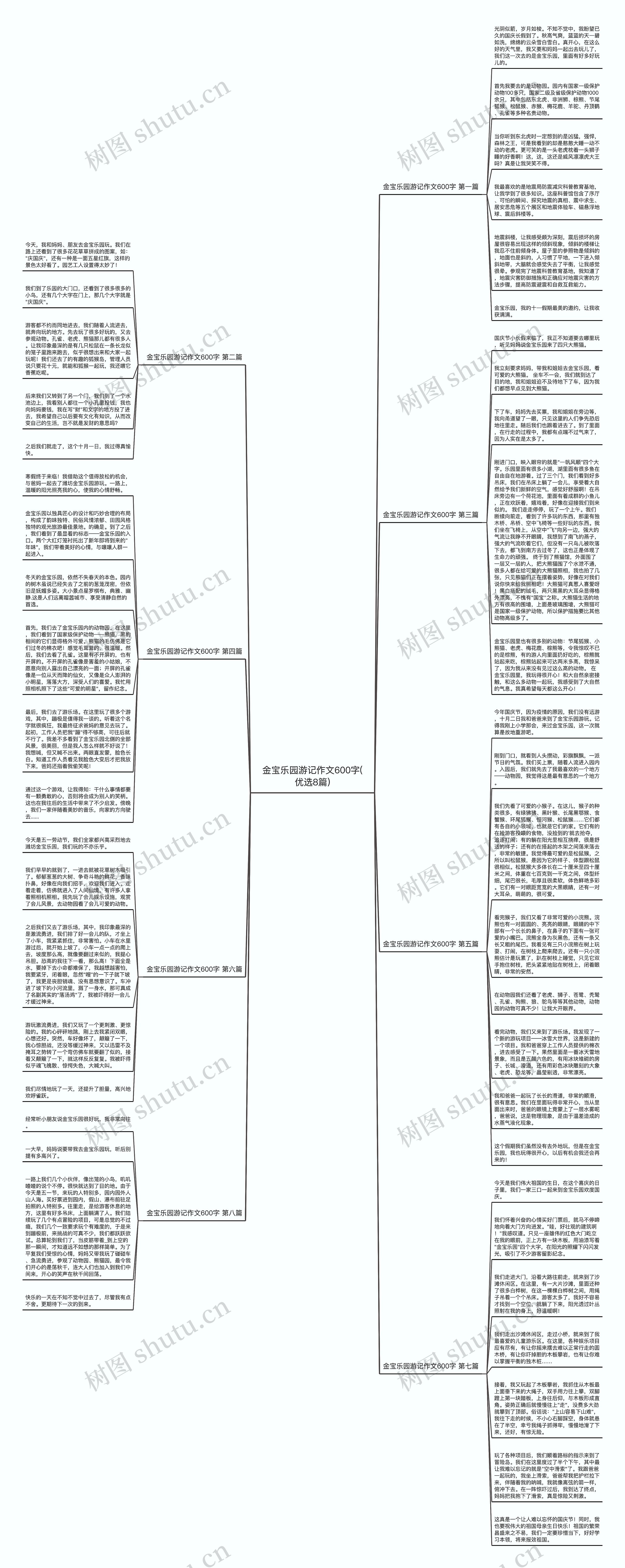 金宝乐园游记作文600字(优选8篇)