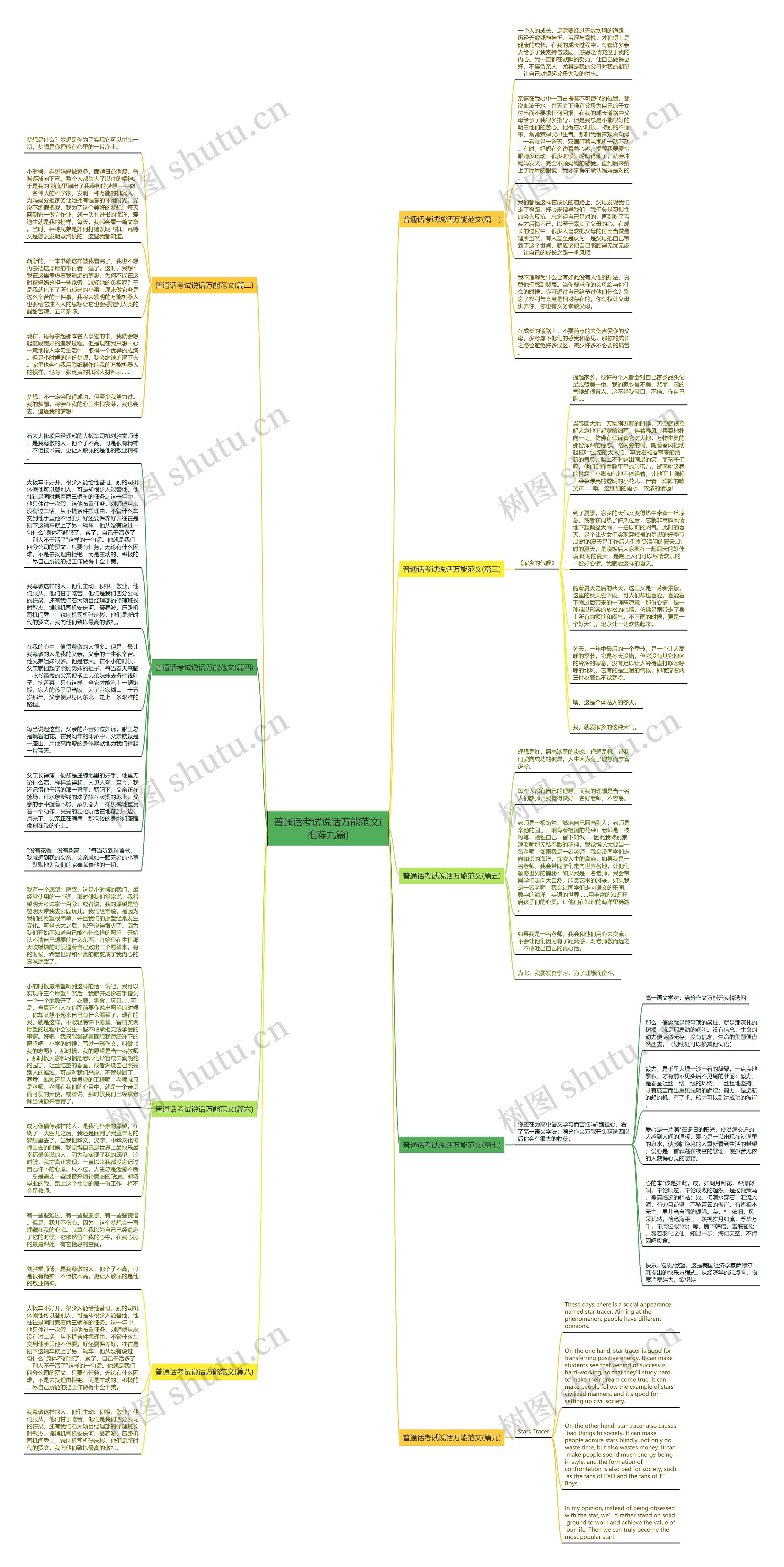 普通话考试说话万能范文(推荐九篇)思维导图