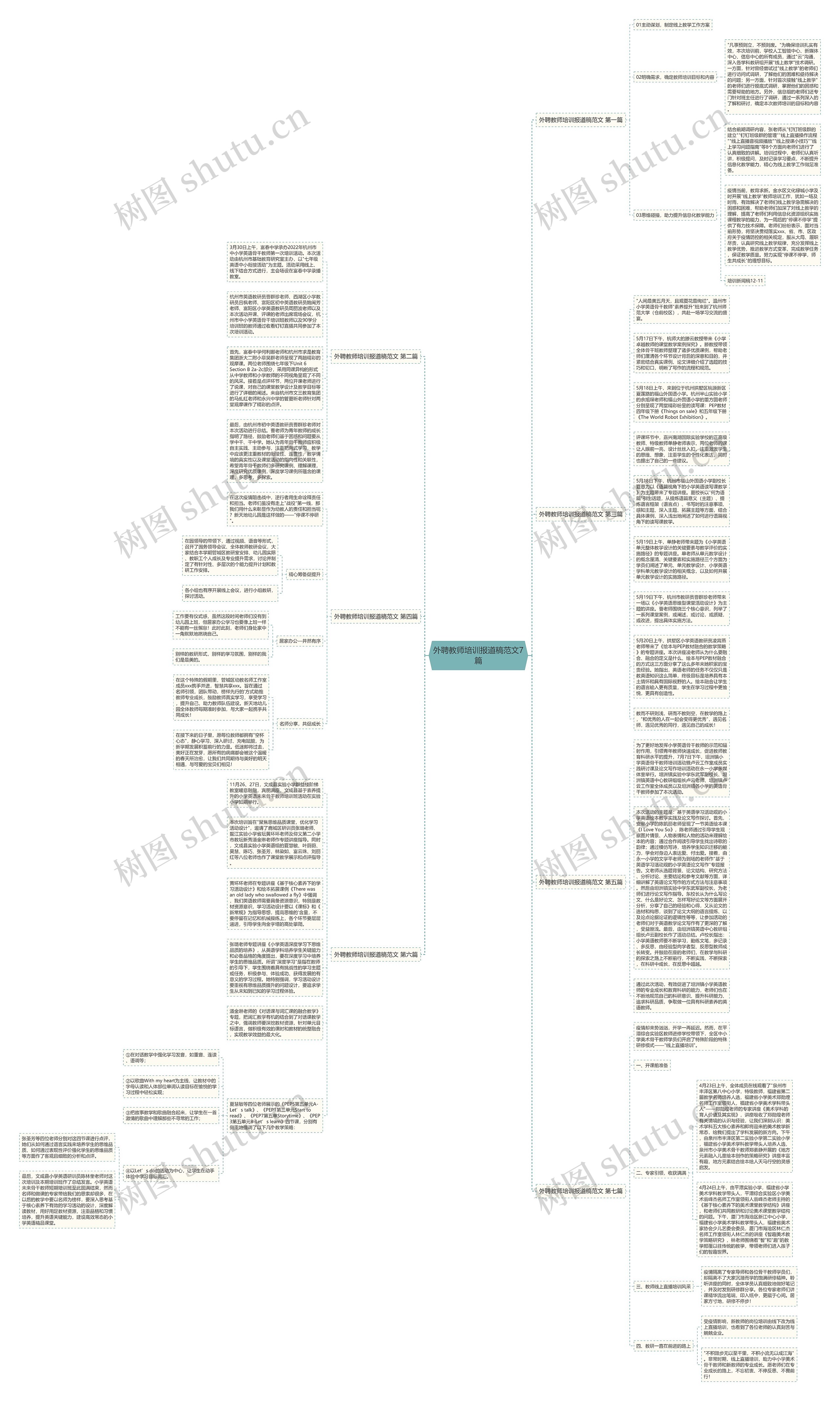 外聘教师培训报道稿范文7篇思维导图