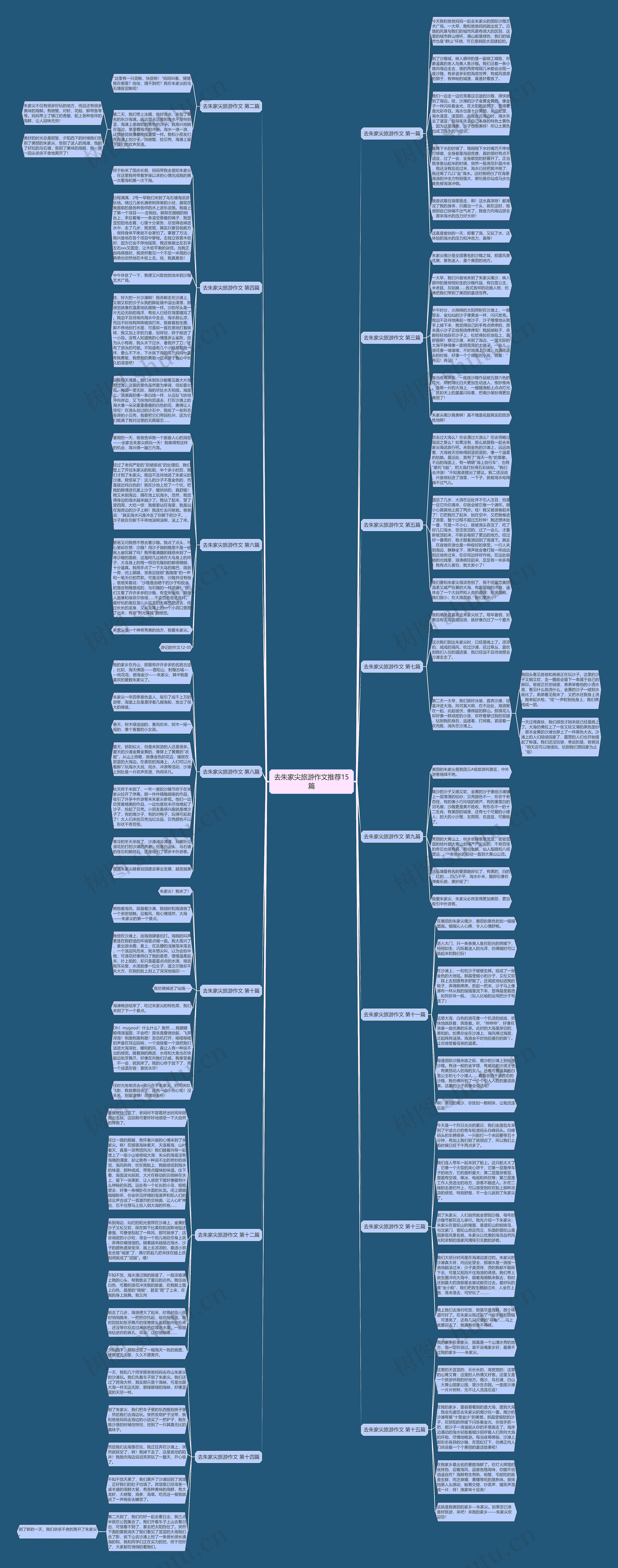 去朱家尖旅游作文推荐15篇思维导图