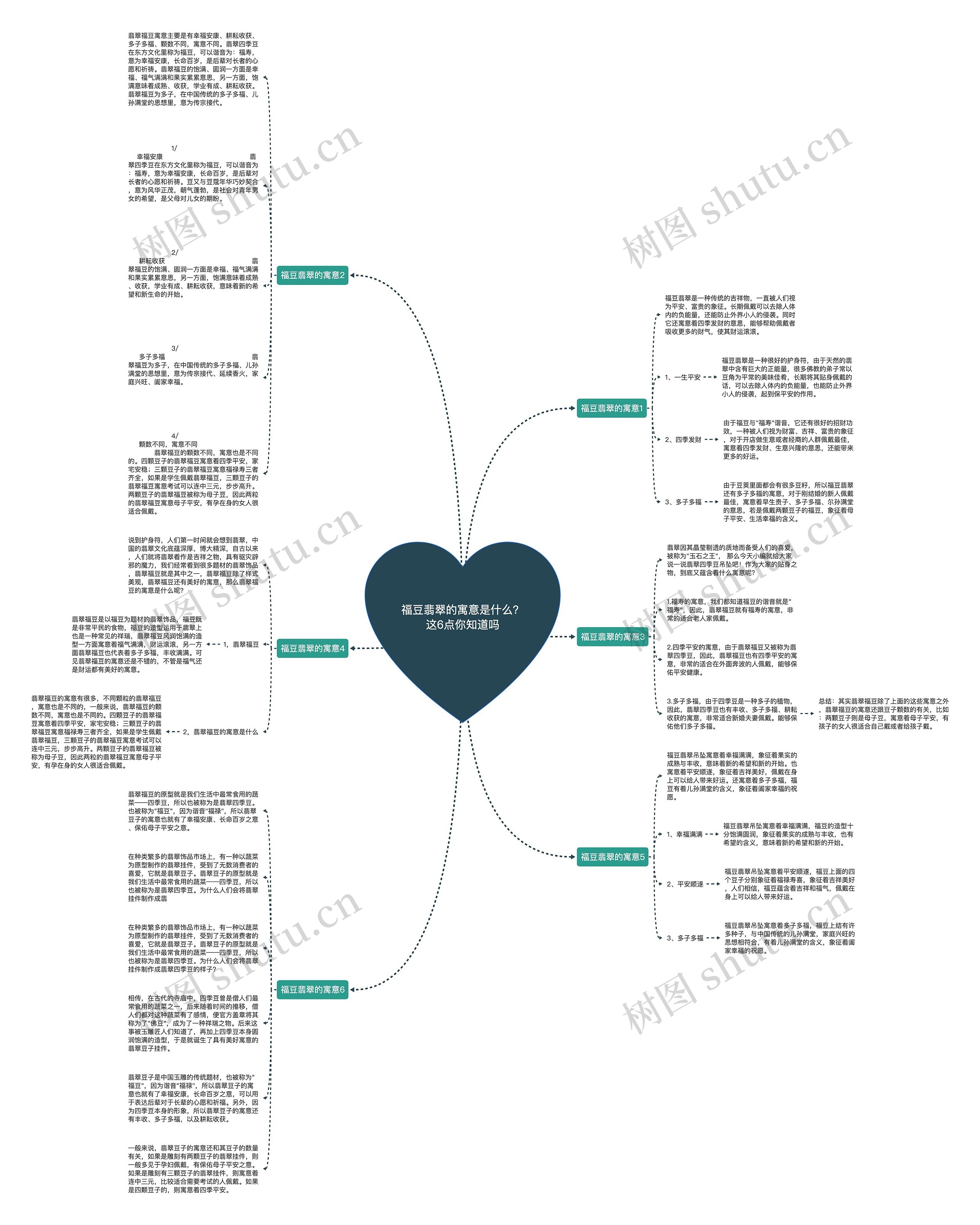 福豆翡翠的寓意是什么？这6点你知道吗思维导图